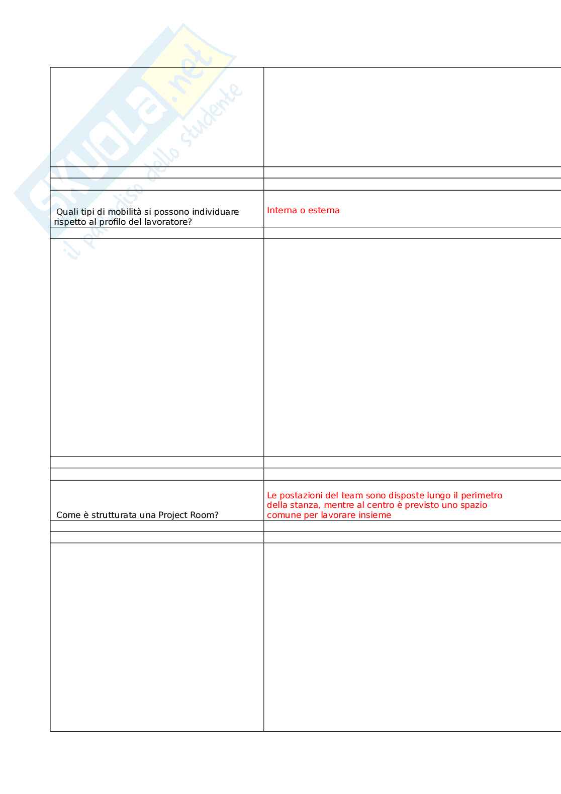 Sviluppo delle competenze trasversali nei servizi sanitari e socio-sanitari Pag. 91