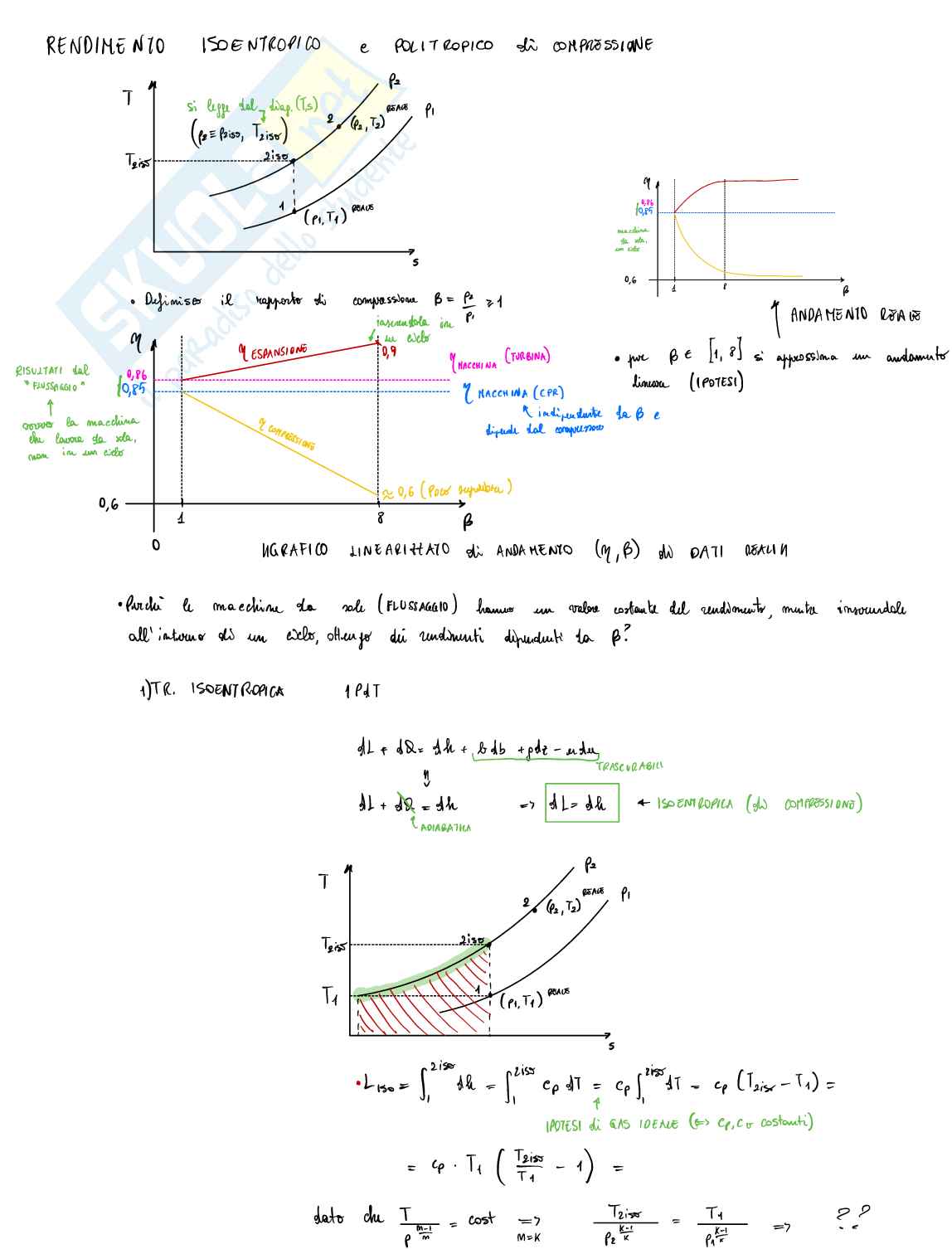Rendimento isoentropica, politropica e compressione Pag. 1
