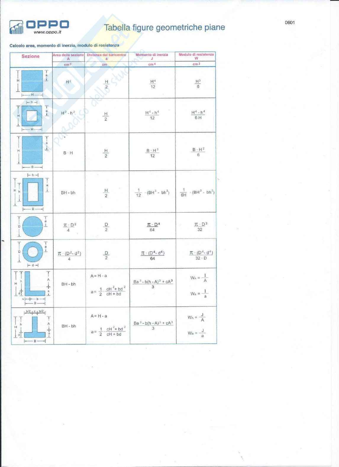 Esercitazione tecnica costruzioni Pag. 81
