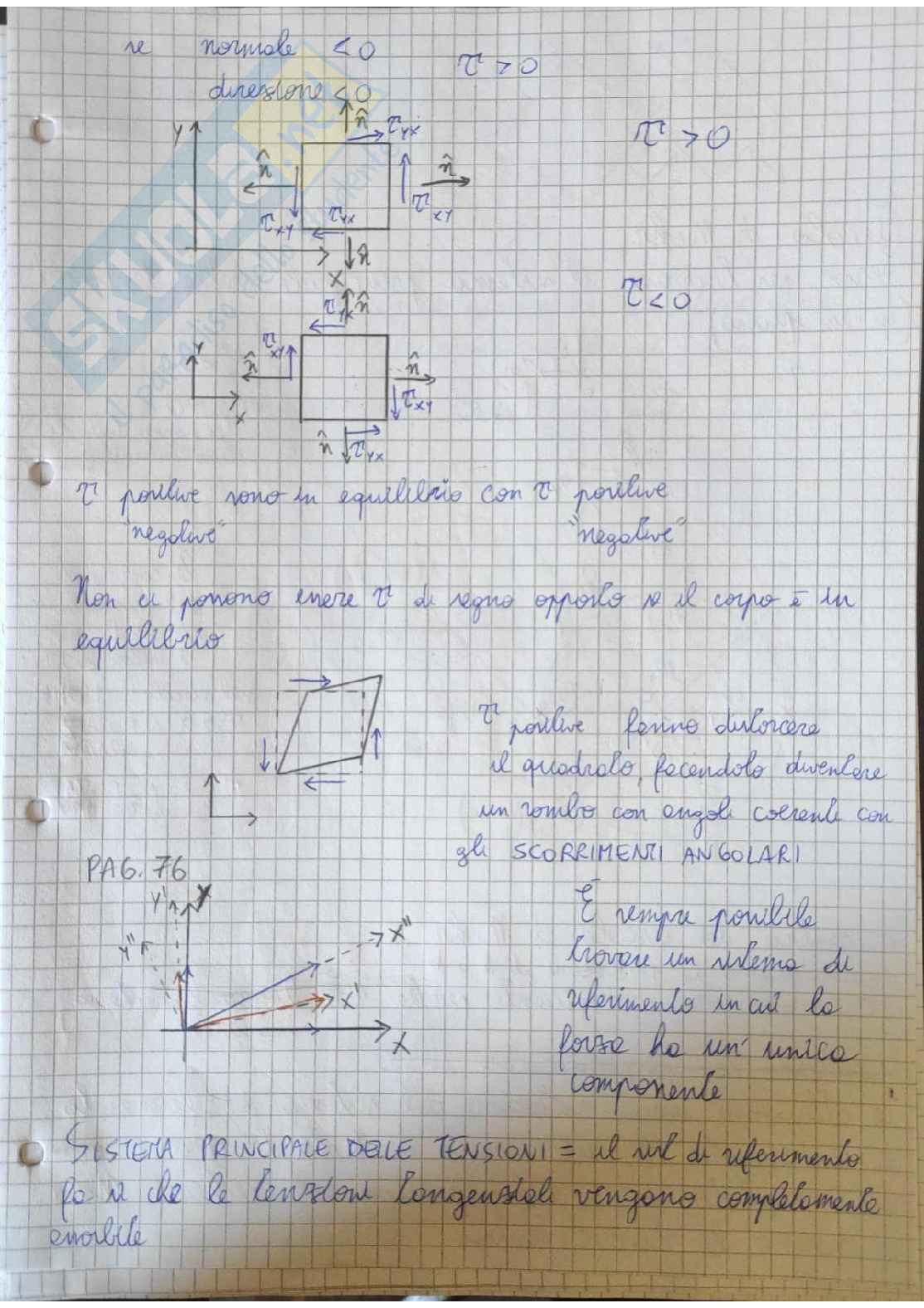 Appunti Fondamenti di costruzione di macchine  Pag. 16