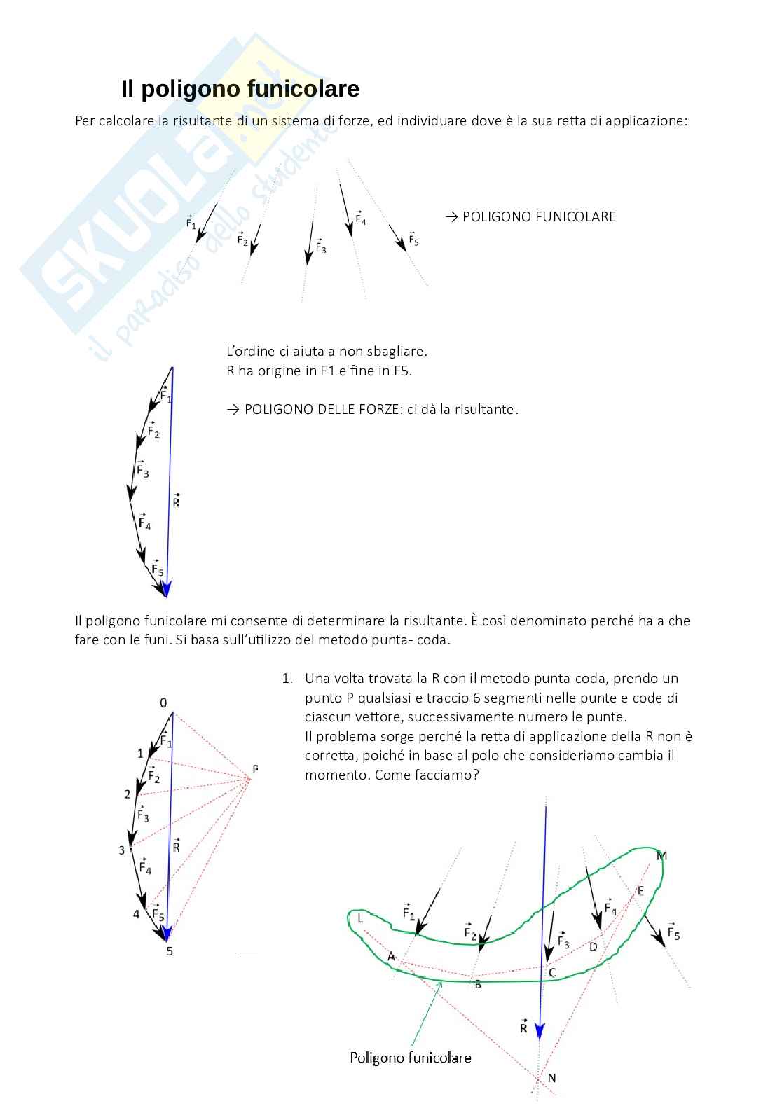 Appunti di Forme strutturali per il design Pag. 11