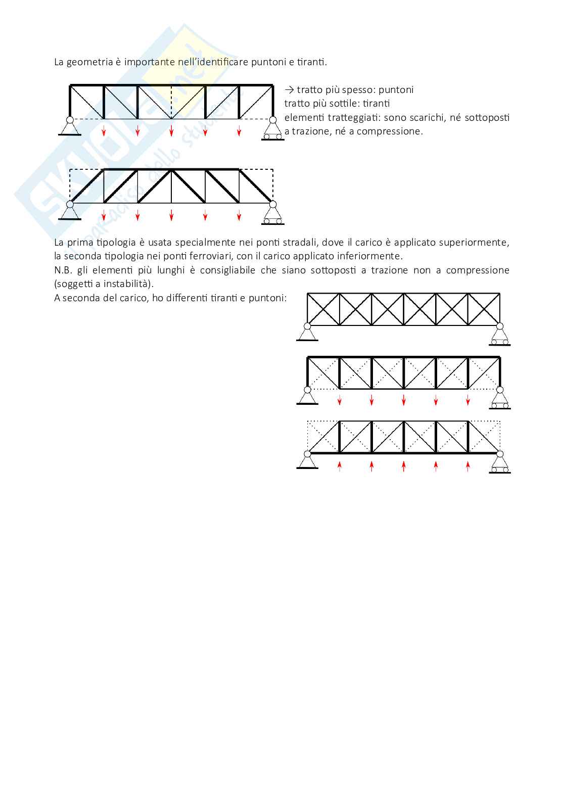 Appunti di Forme strutturali per il design Pag. 61