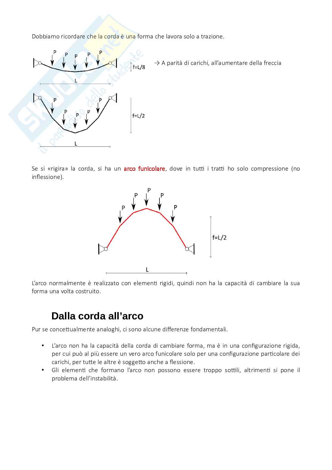 Appunti di Forme strutturali per il design Pag. 76