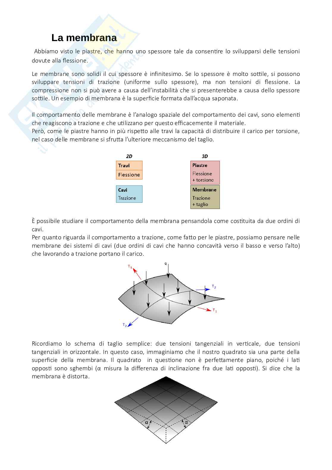 Appunti di Forme strutturali per il design Pag. 91