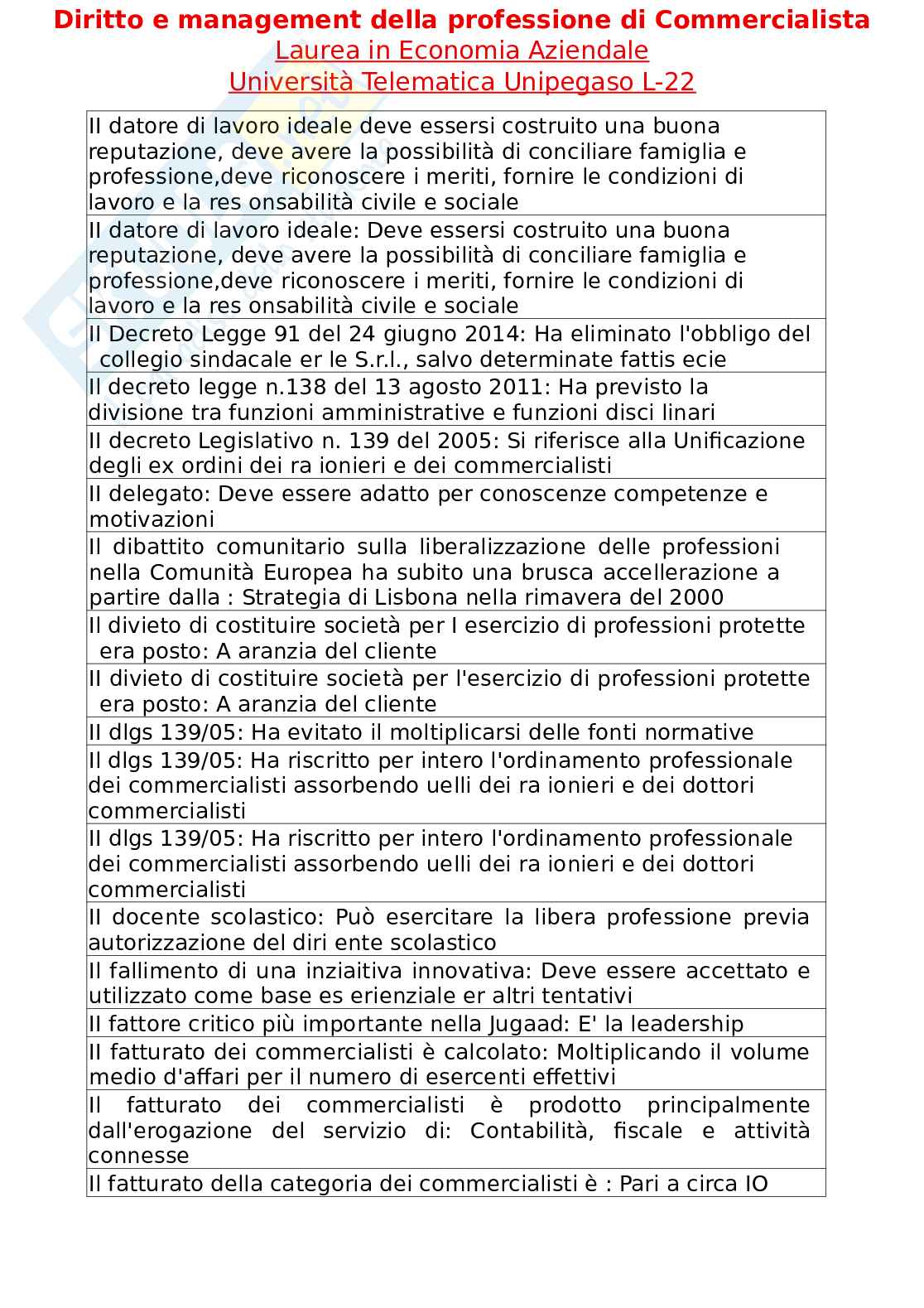 Paniere esame Diritto e management della professione di commercialista  Pag. 16