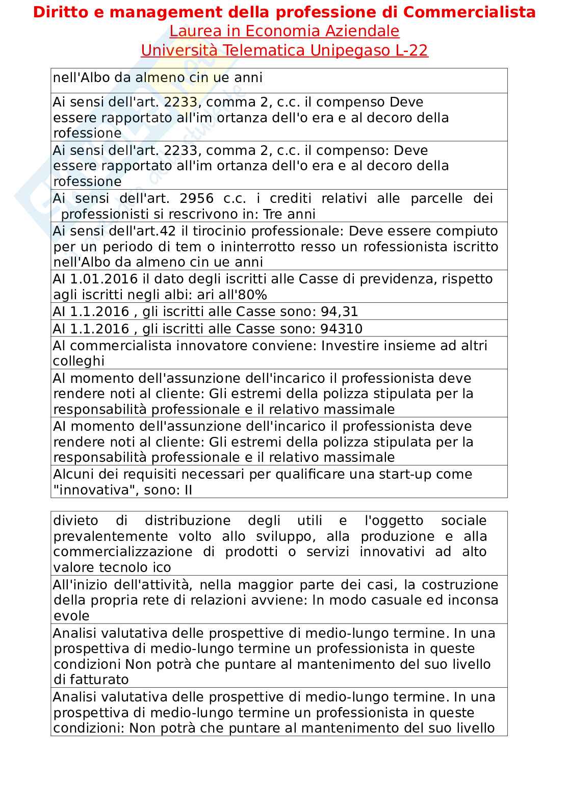 Paniere esame Diritto e management della professione di commercialista  Pag. 2