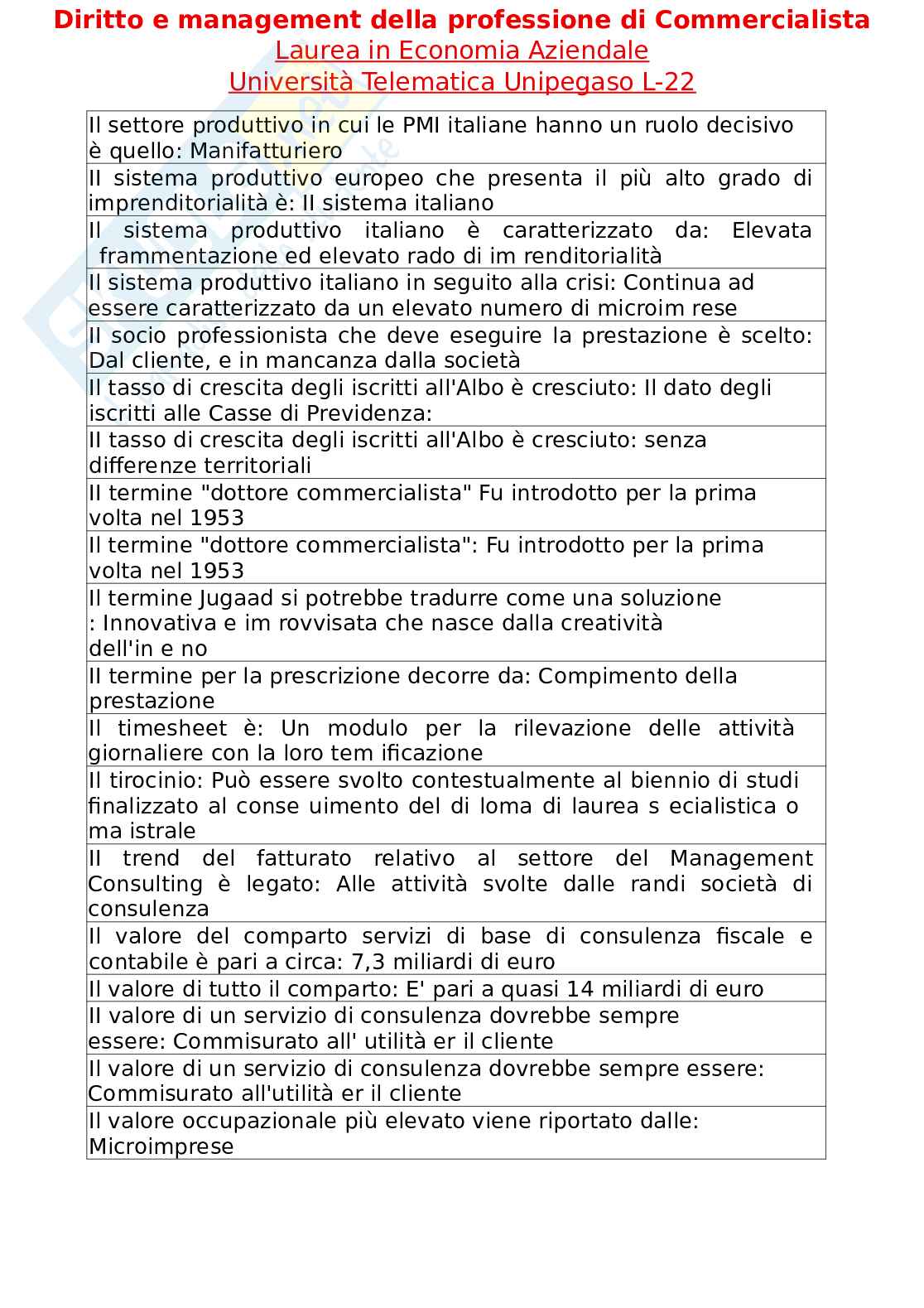 Paniere esame Diritto e management della professione di commercialista  Pag. 21