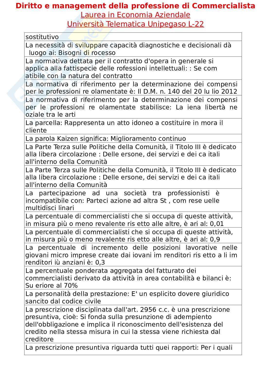 Paniere esame Diritto e management della professione di commercialista  Pag. 36