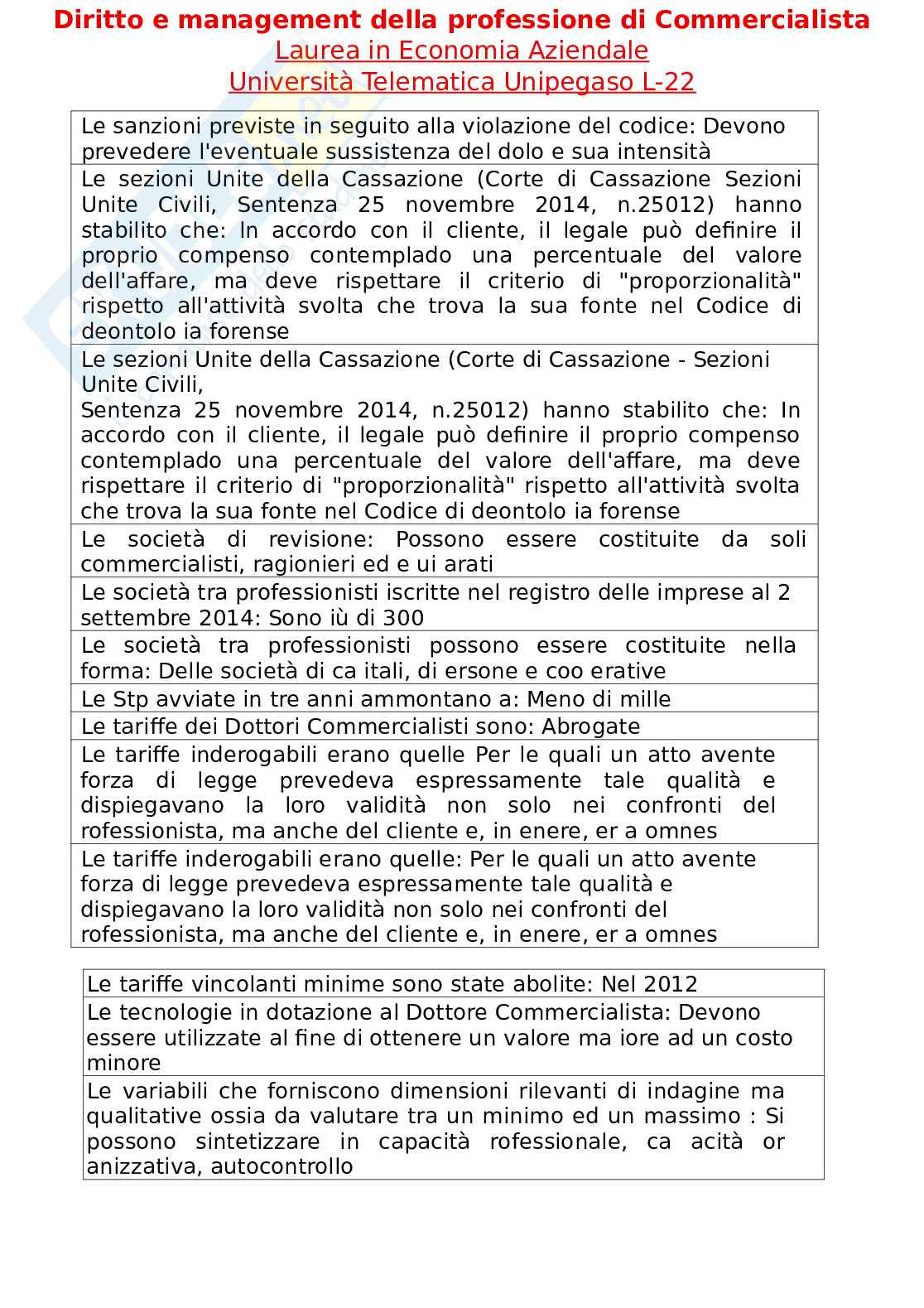 Paniere esame Diritto e management della professione di commercialista  Pag. 46