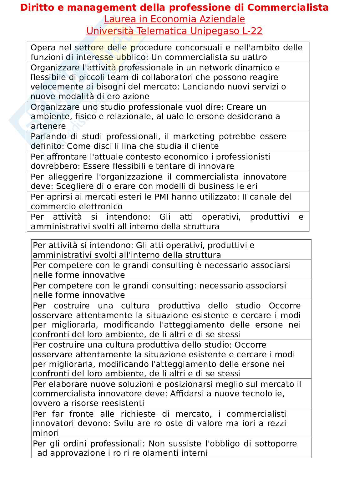 Paniere esame Diritto e management della professione di commercialista  Pag. 56
