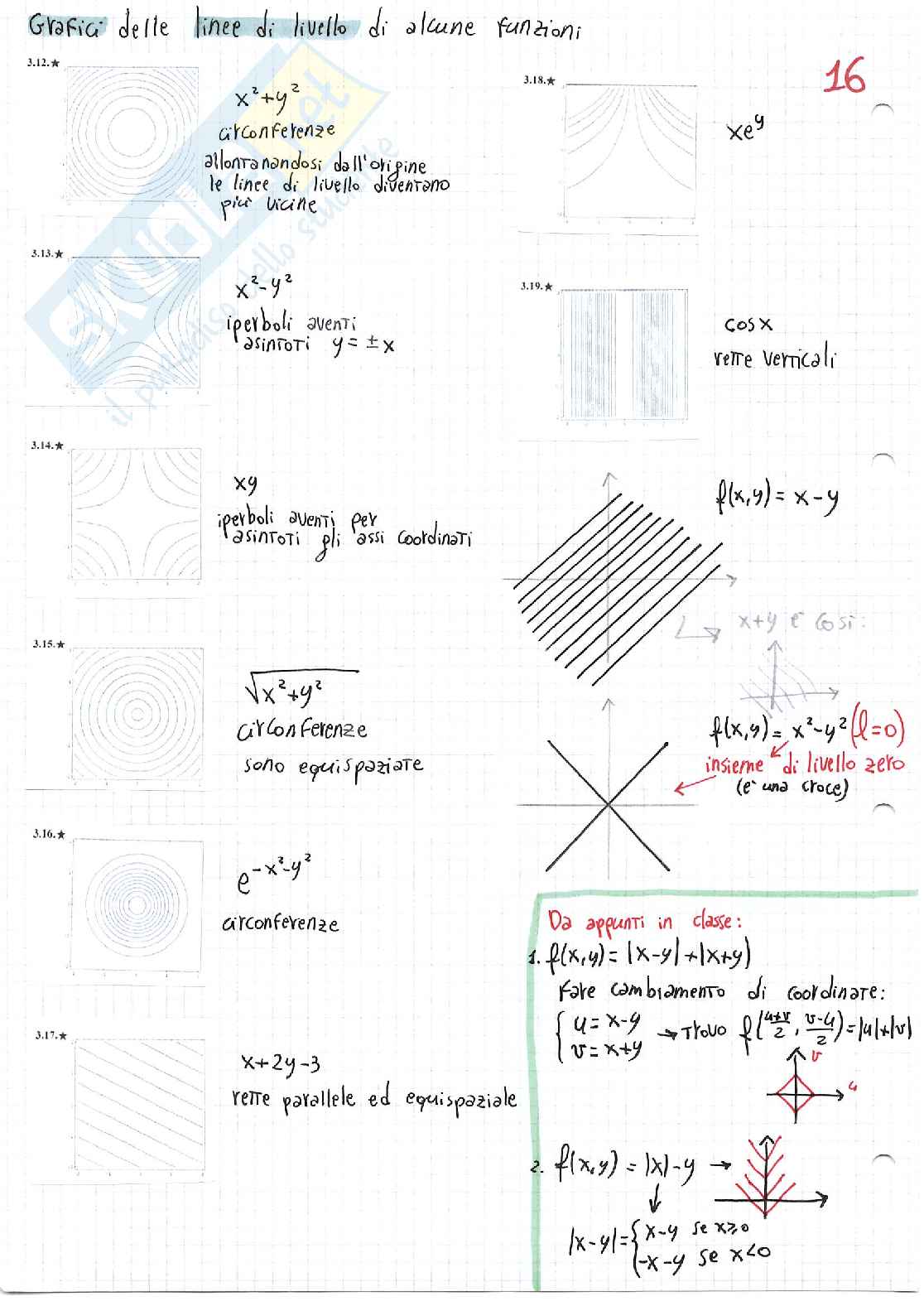 Esercizi svolti di Analisi matematica 2 Pag. 16