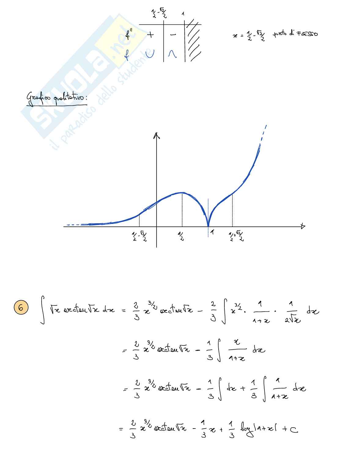 Appello svolto Analisi matematica 1 Pag. 6