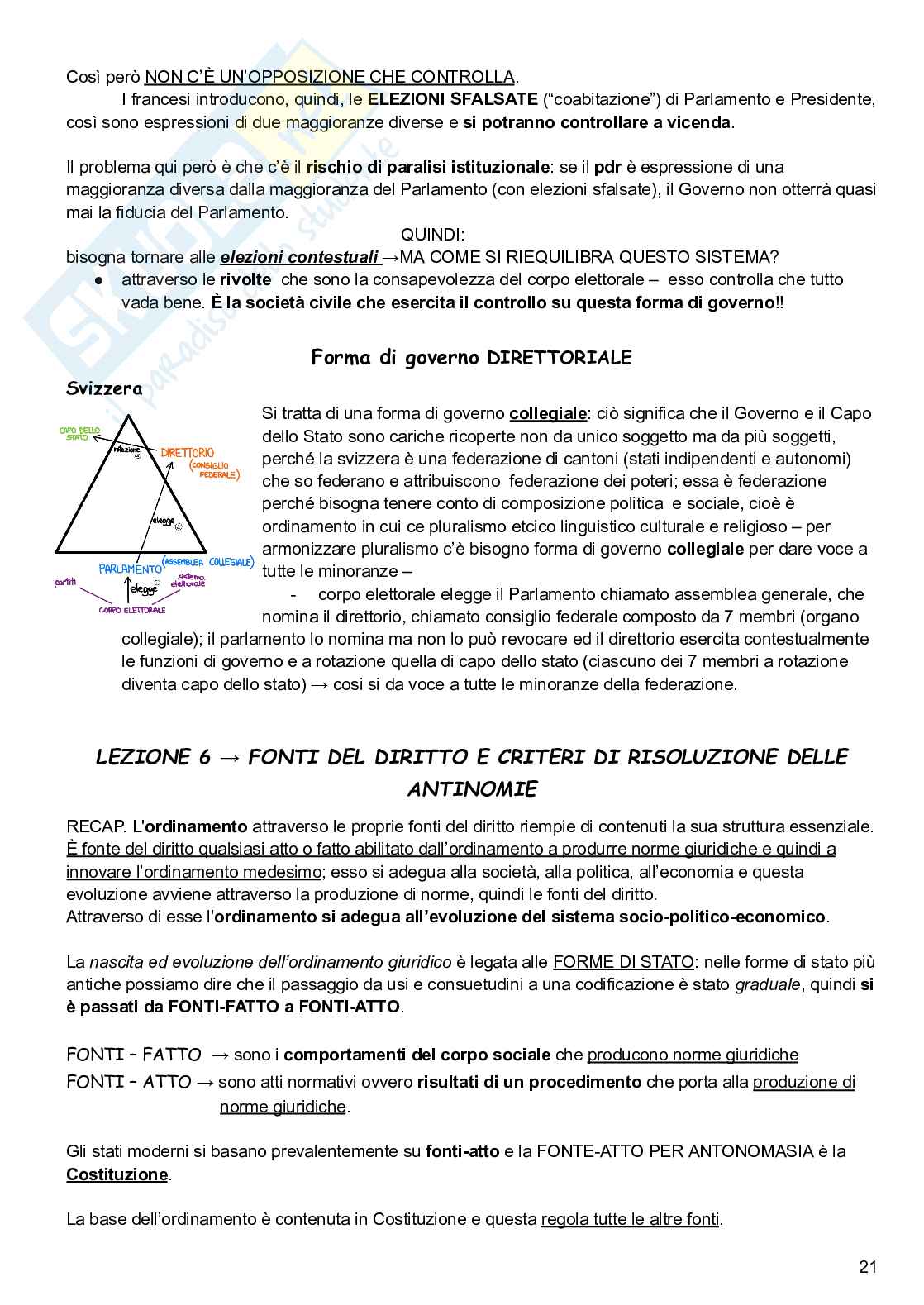 Diritto costituzionale Pag. 21
