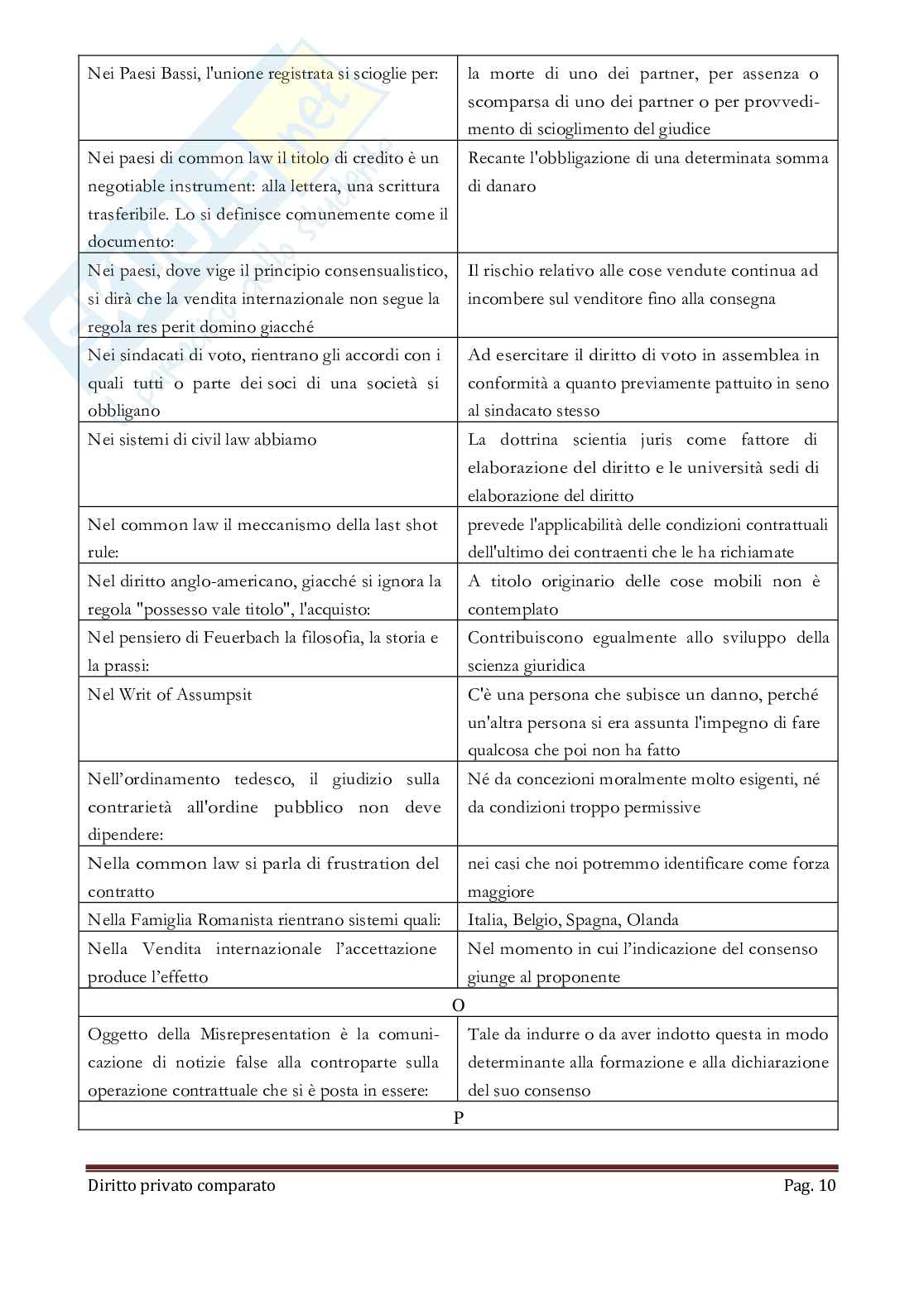 Paniere nuovo (2026) di Diritto privato comparato Pag. 11