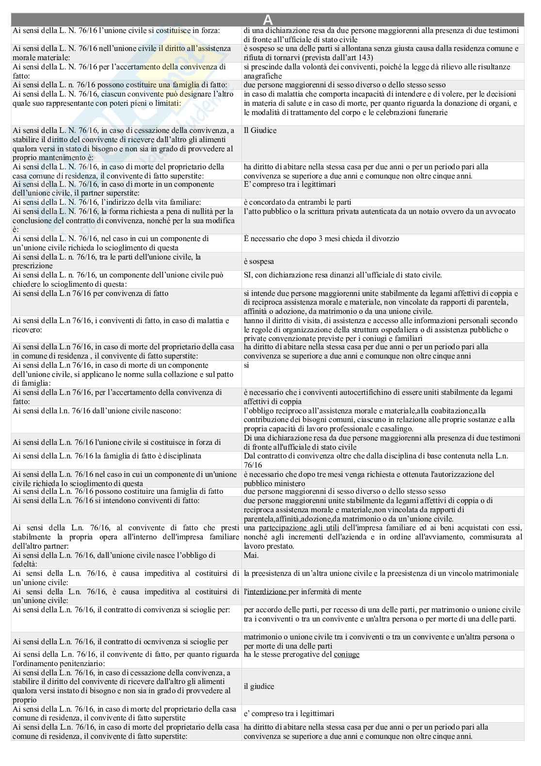 Paniere nuovo (2026) di Diritto privato comparato Pag. 16