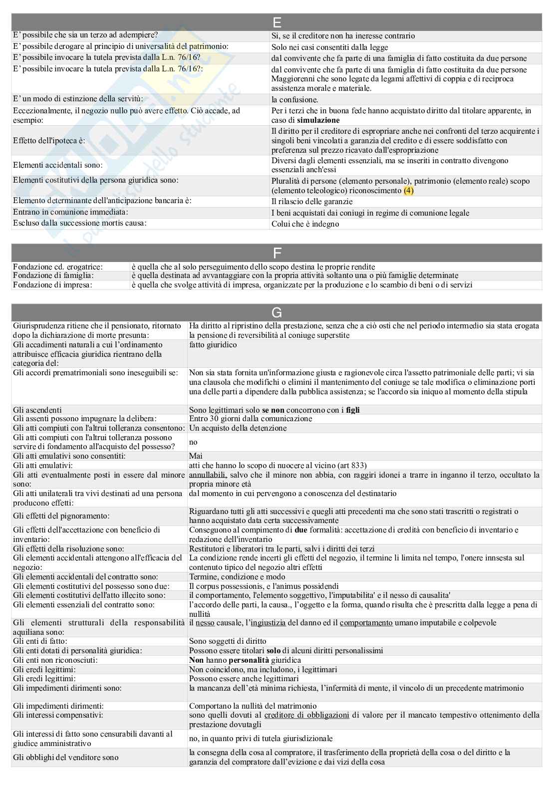 Paniere nuovo (2026) di Diritto privato comparato Pag. 21