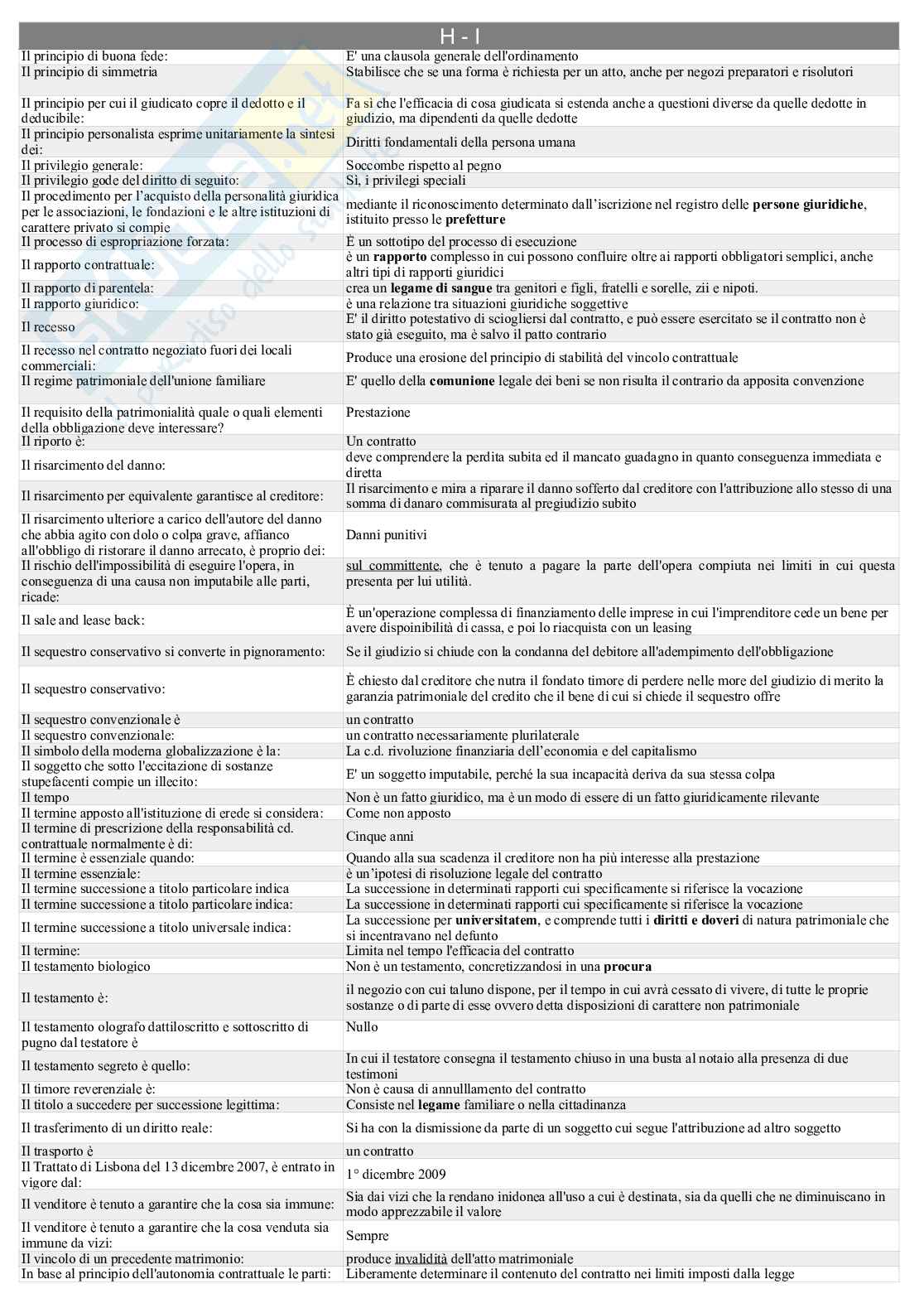 Paniere nuovo (2026) di Diritto privato comparato Pag. 26