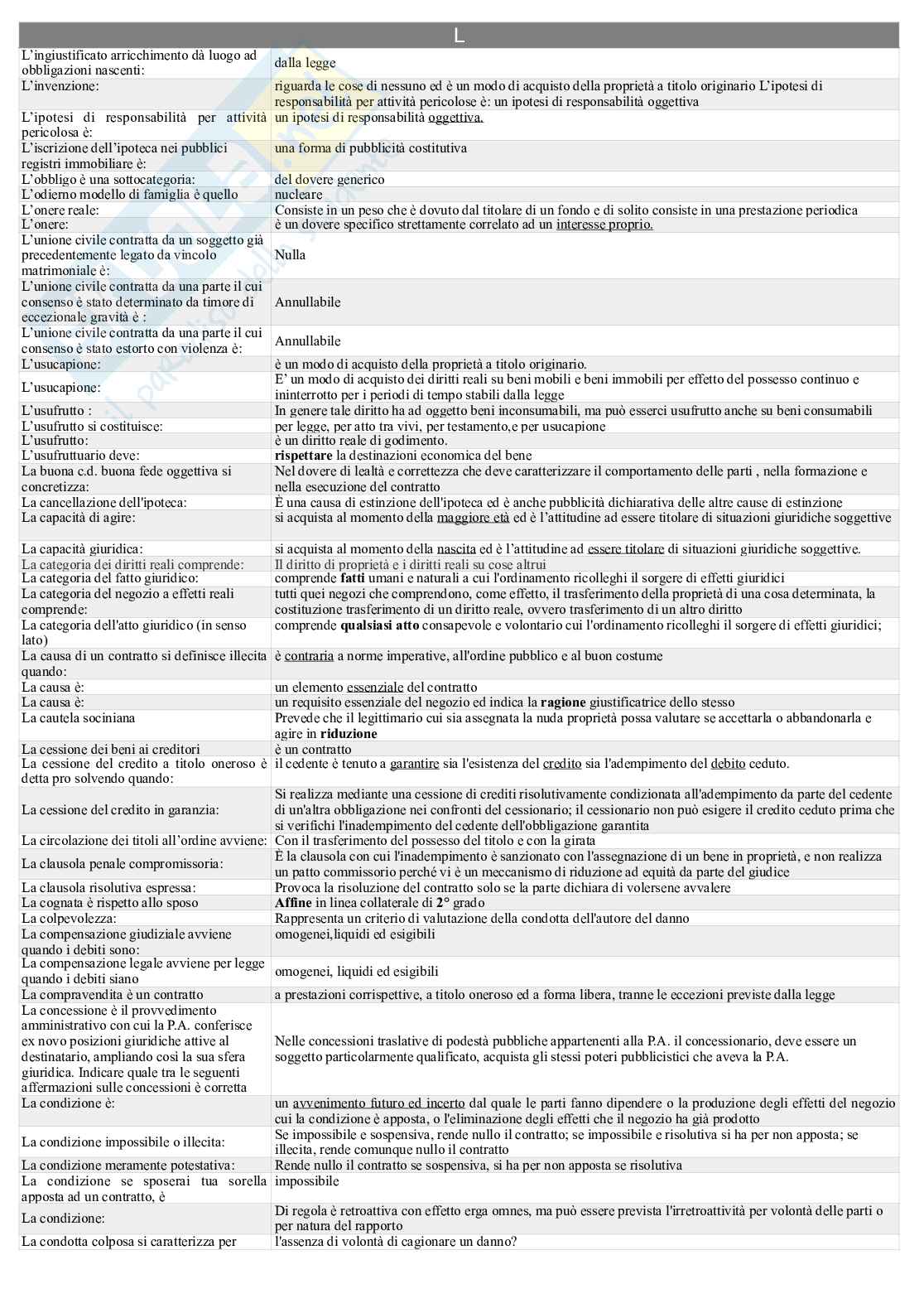 Paniere nuovo (2026) di Diritto privato comparato Pag. 31