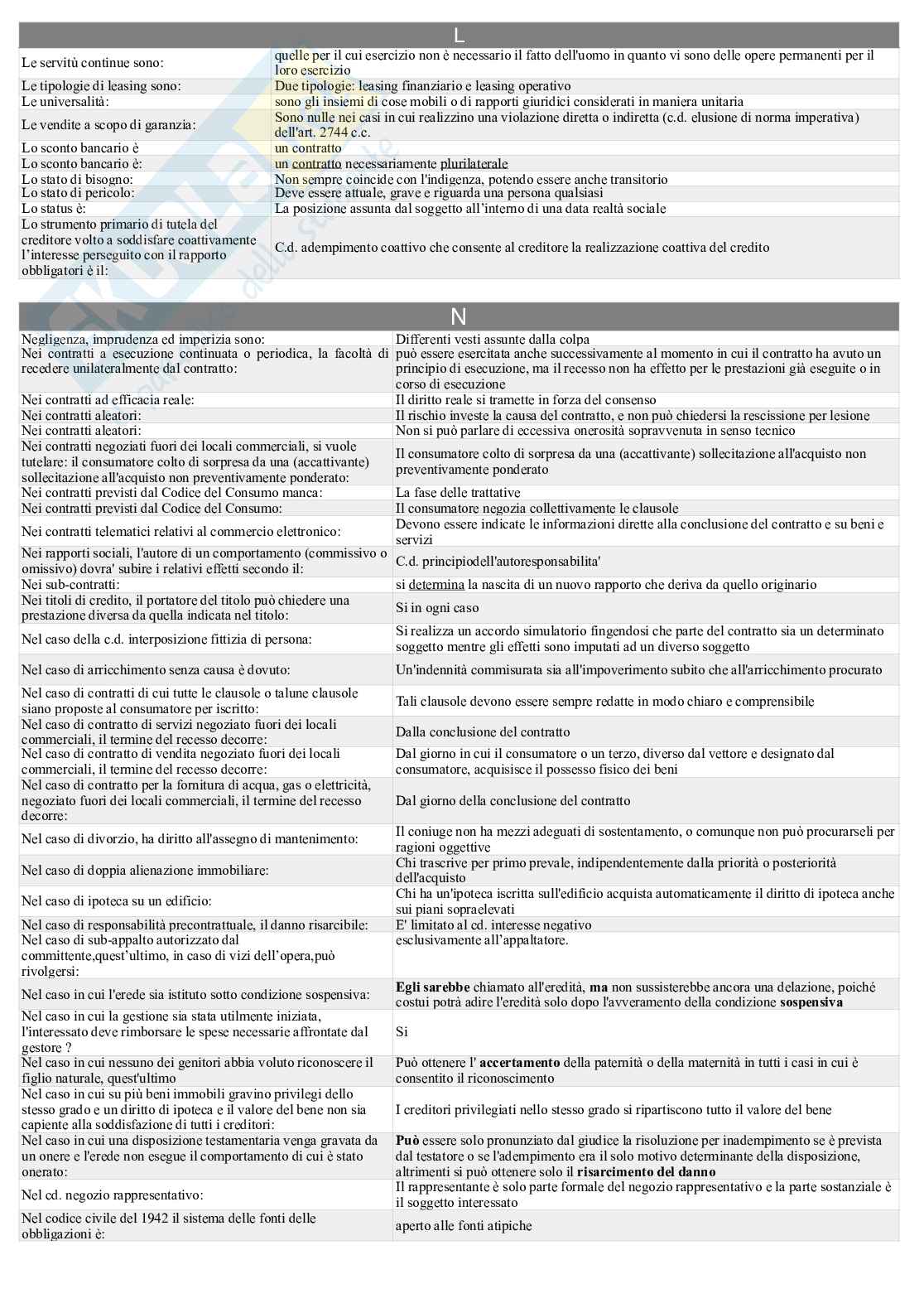 Paniere nuovo (2026) di Diritto privato comparato Pag. 36