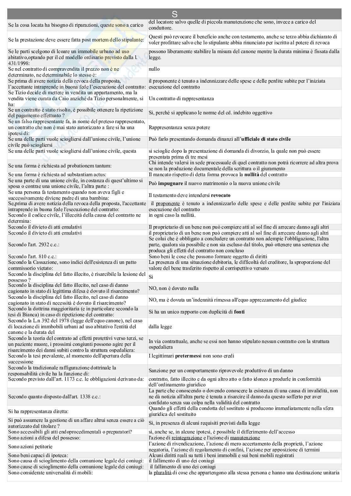 Paniere nuovo (2026) di Diritto privato comparato Pag. 41