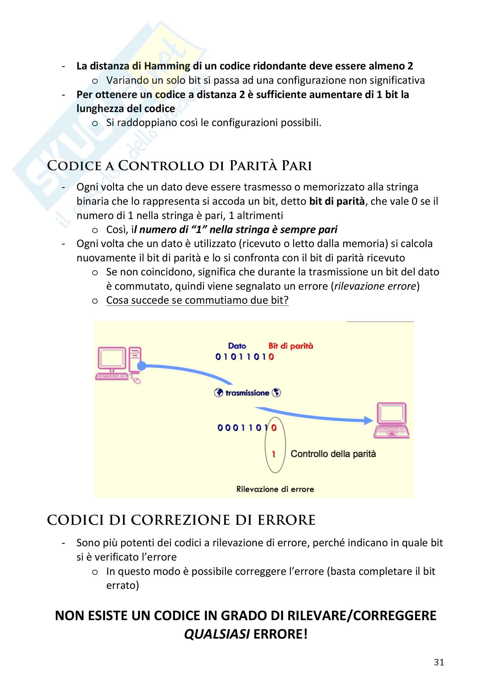 Architettura degli elaborati - Appunti Pag. 31