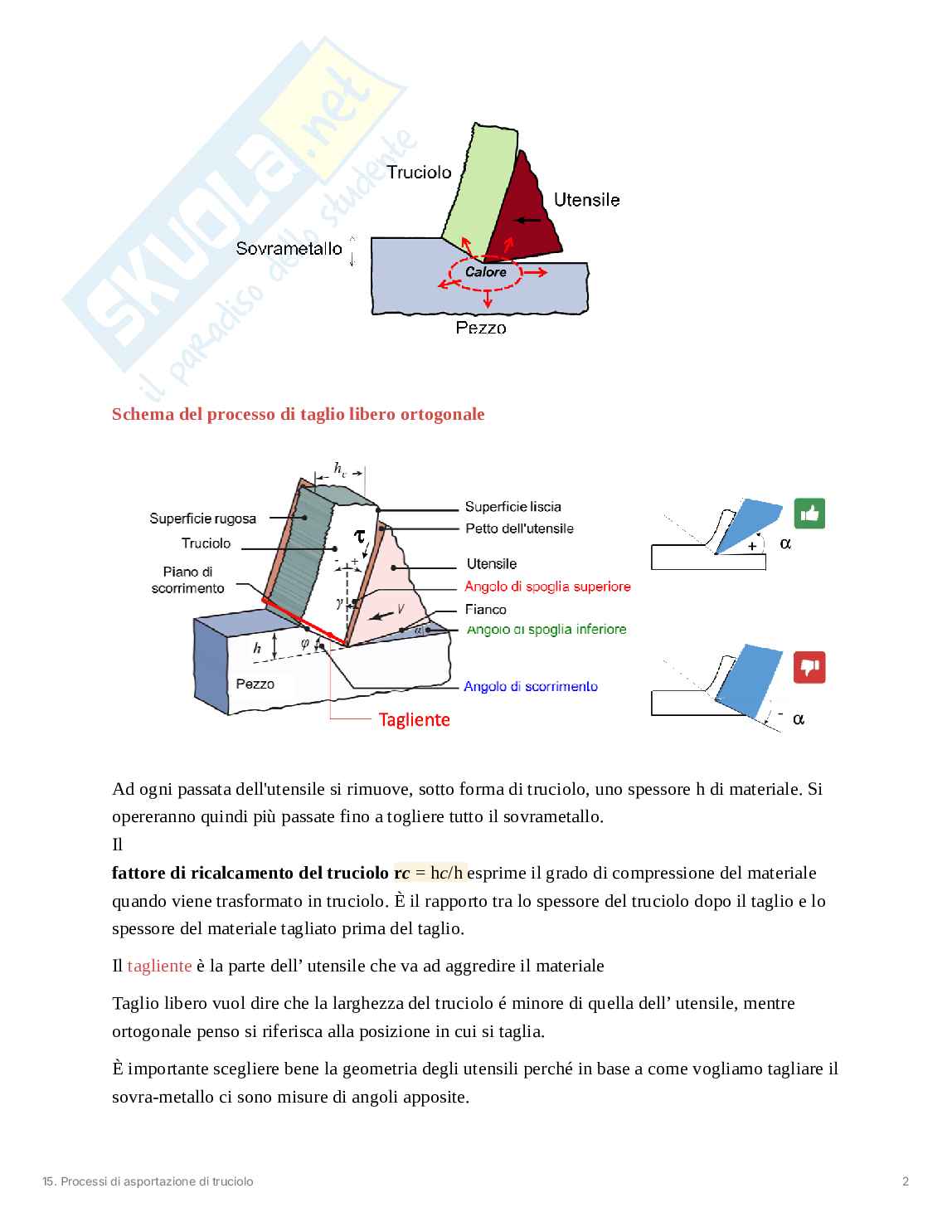 Processi di asportazione di truciolo Pag. 2