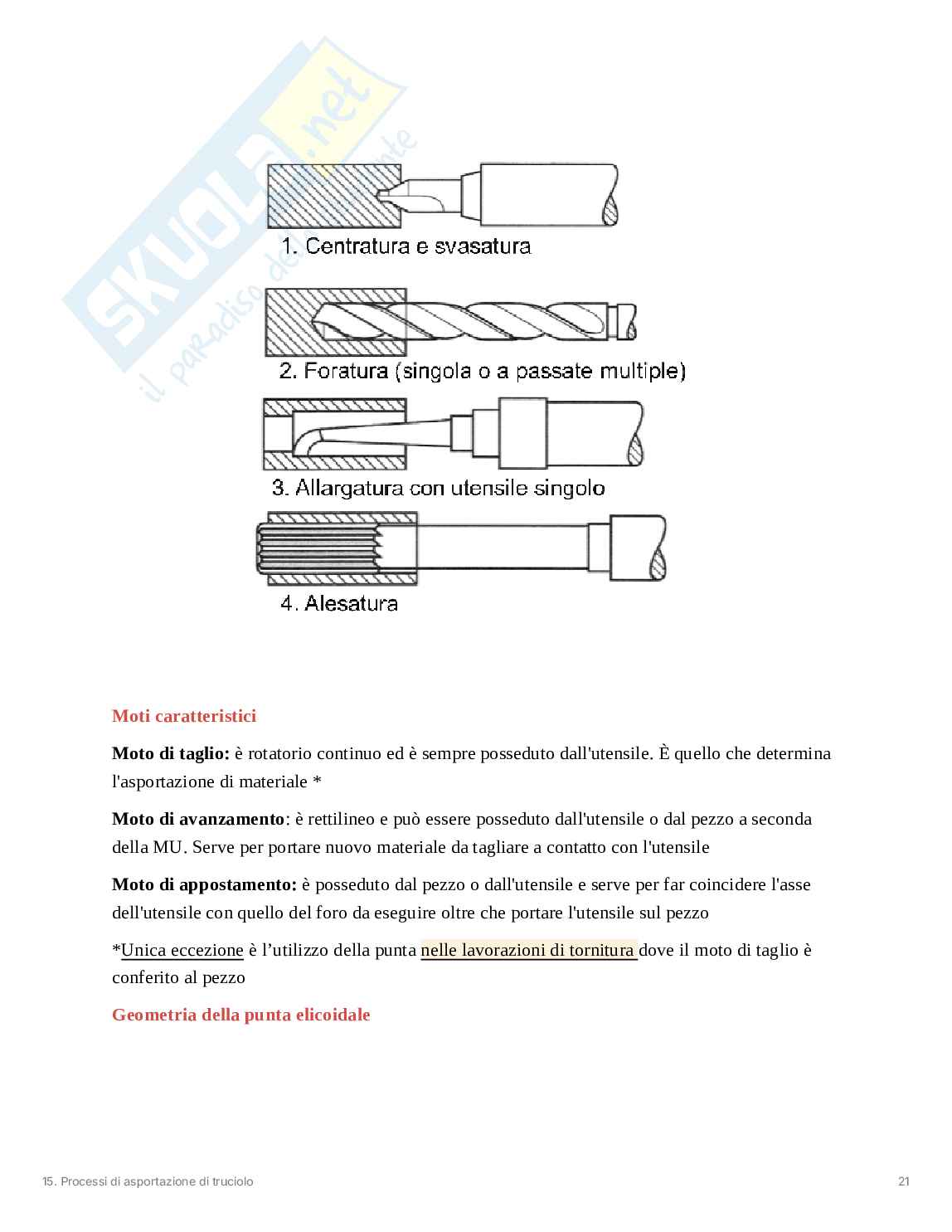 Processi di asportazione di truciolo Pag. 21