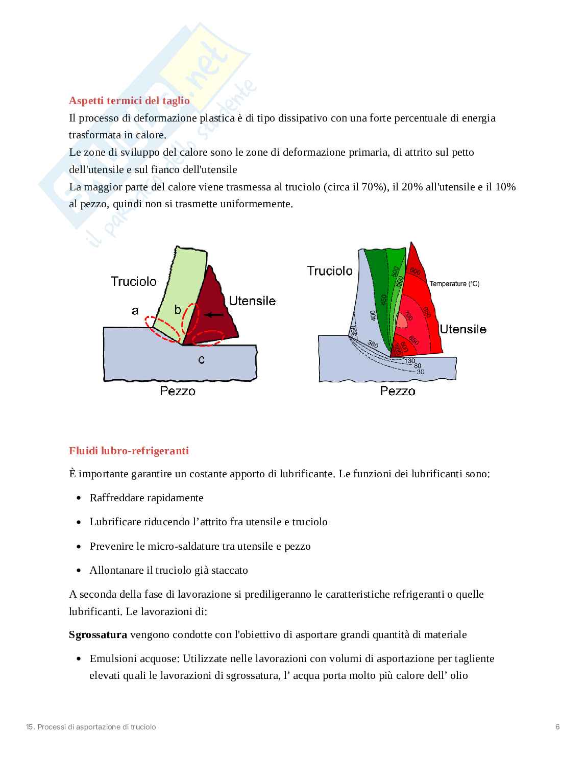 Processi di asportazione di truciolo Pag. 6
