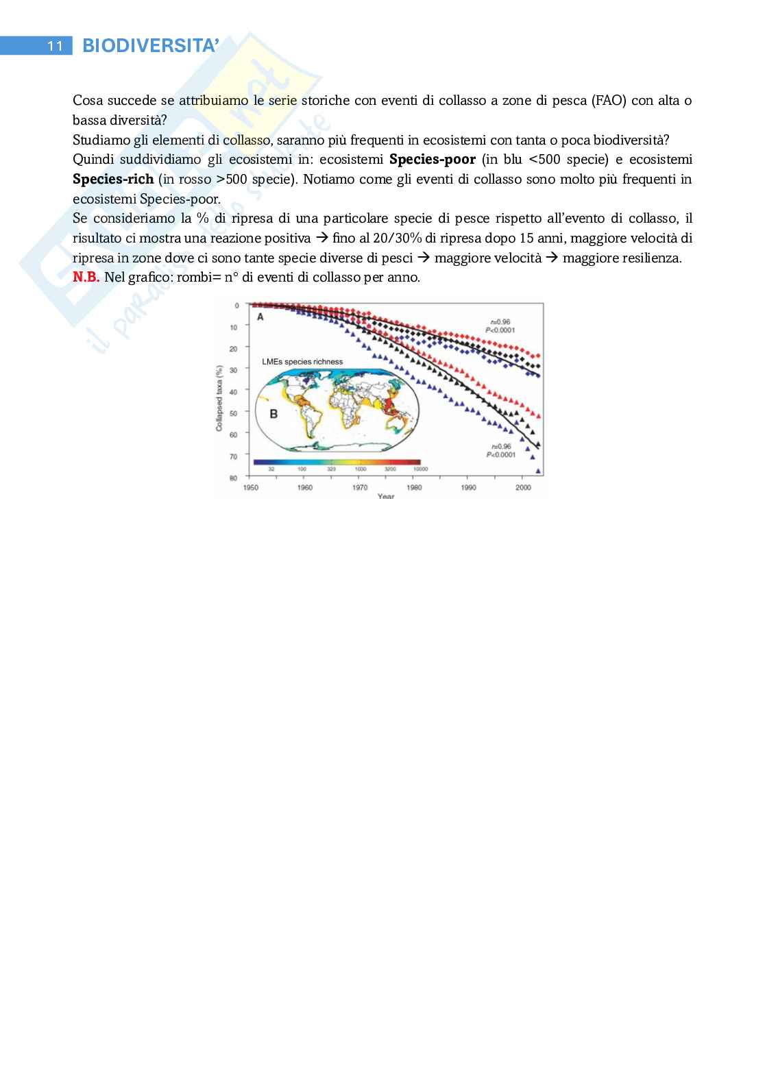Appunti di c Conservazione della biodiversità Pag. 11