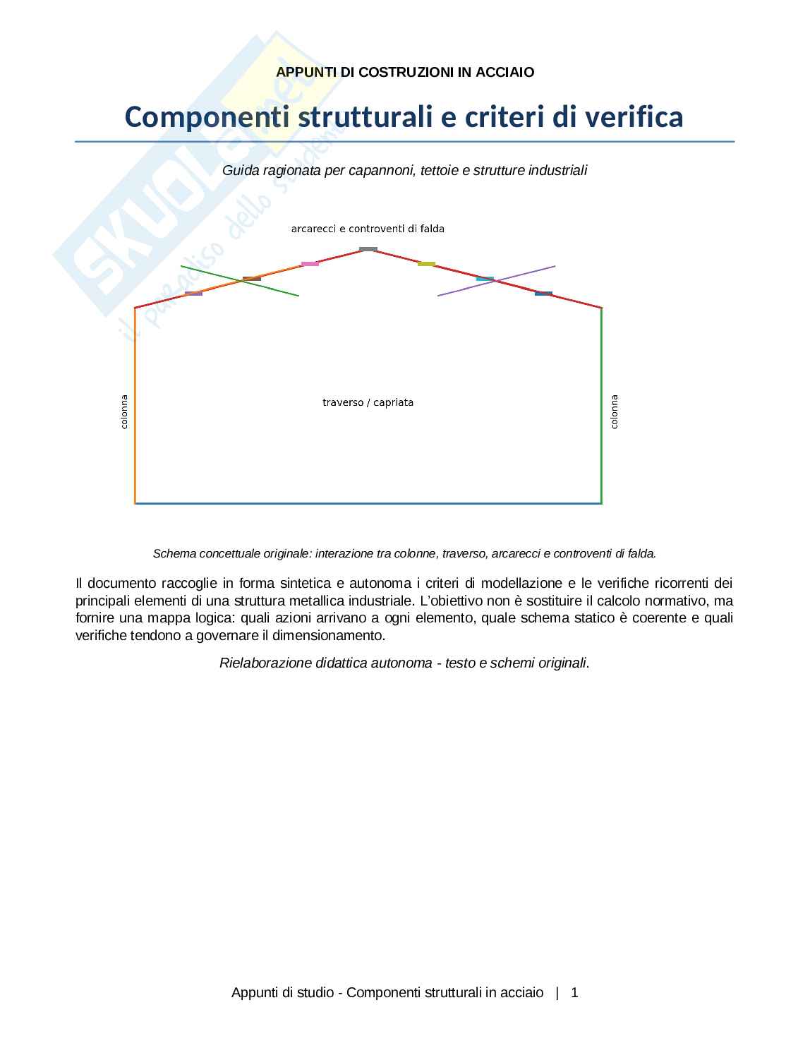 Appunti di Costruzioni metalliche - componenti strutturali dell'acciaio Pag. 1