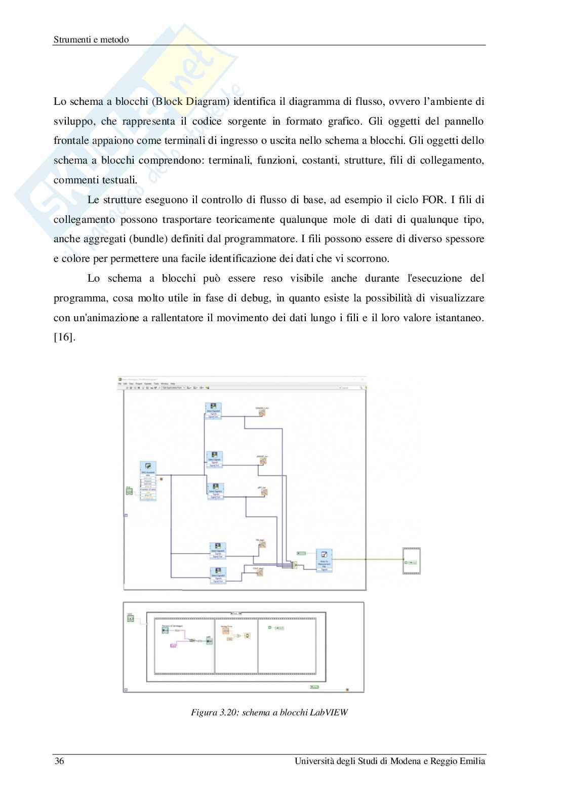 Modellazione del sistema di raffreddamento della monoposto formula SAE Pag. 36