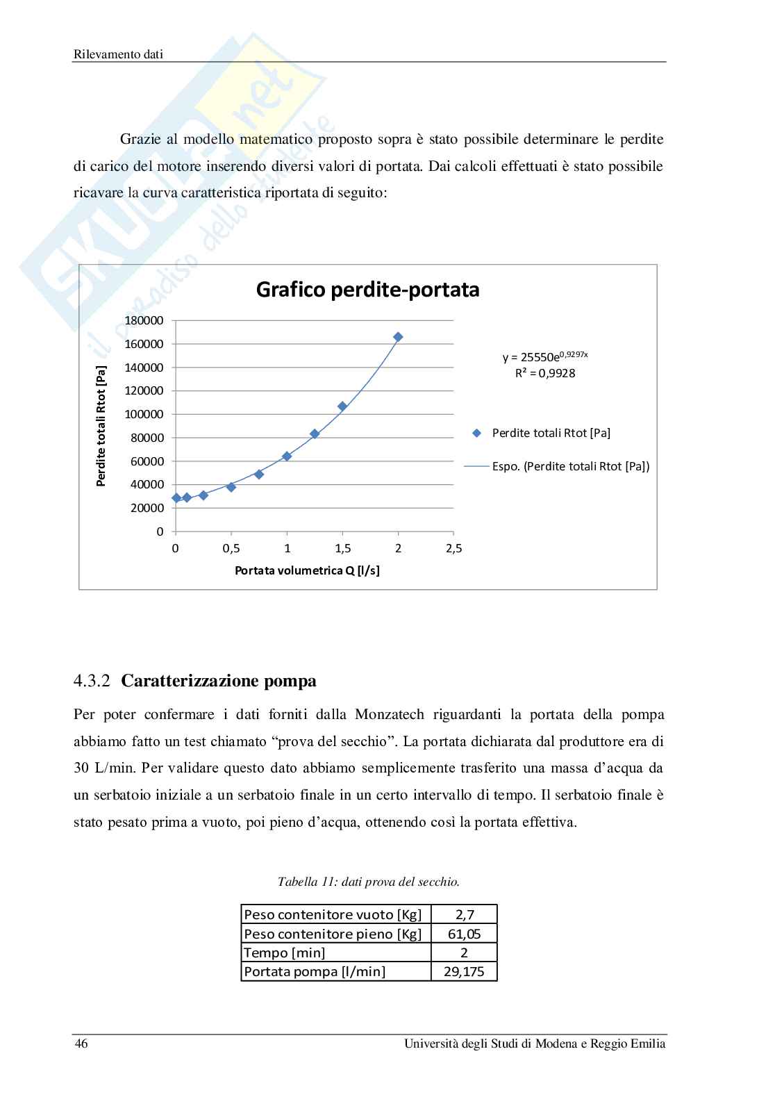 Modellazione del sistema di raffreddamento della monoposto formula SAE Pag. 46