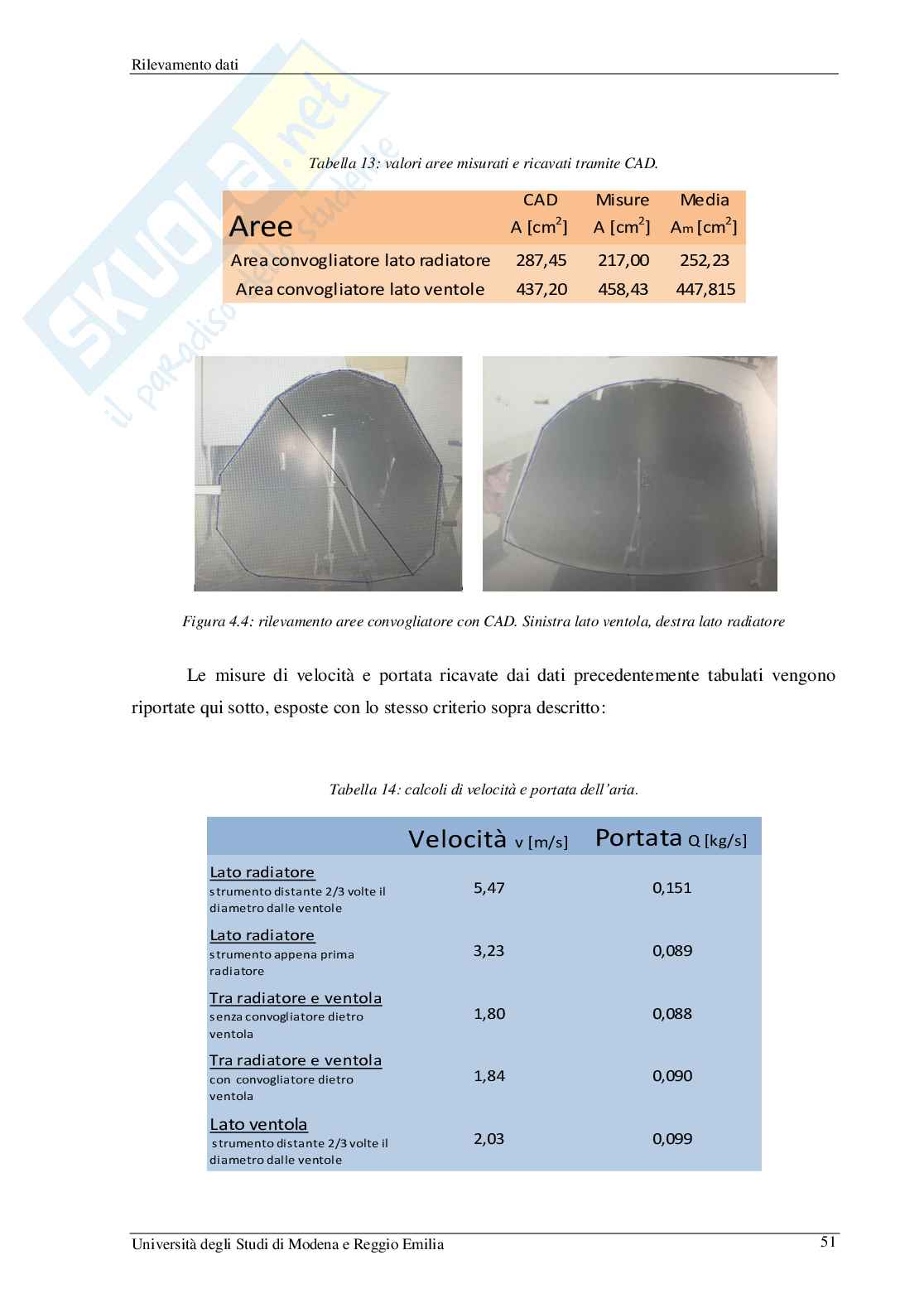 Modellazione del sistema di raffreddamento della monoposto formula SAE Pag. 51