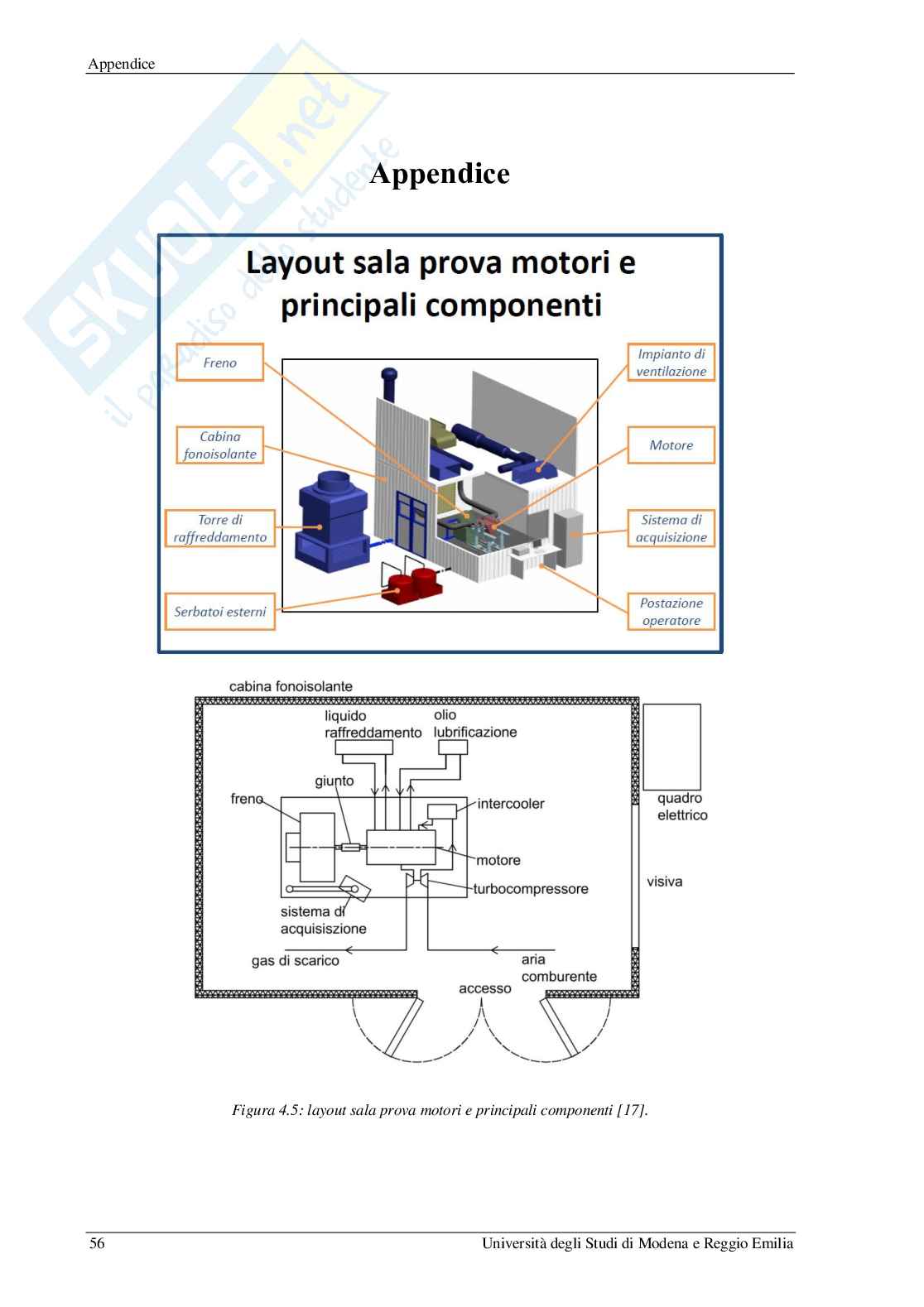 Modellazione del sistema di raffreddamento della monoposto formula SAE Pag. 56
