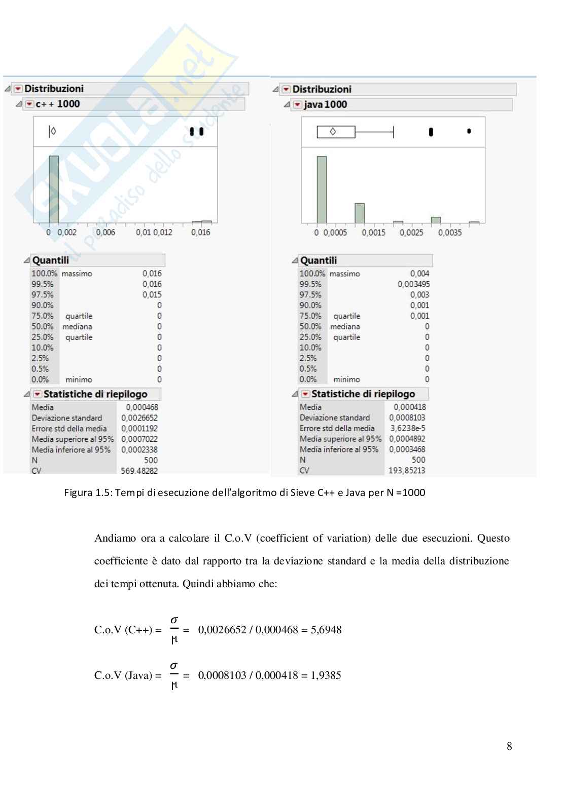 Elaborato di Impianti di elaborazione Pag. 11