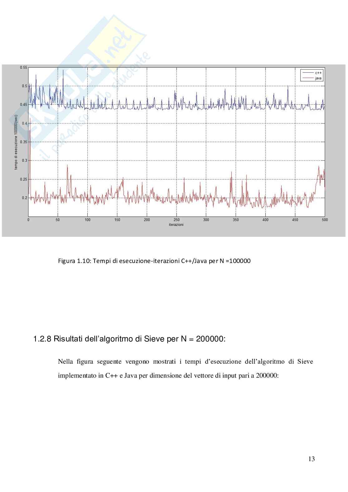 Elaborato di Impianti di elaborazione Pag. 16