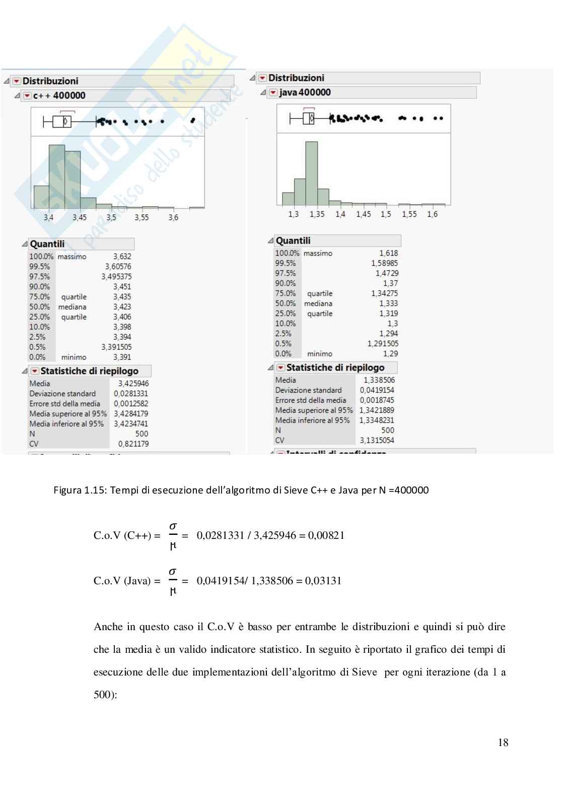 Elaborato di Impianti di elaborazione Pag. 21