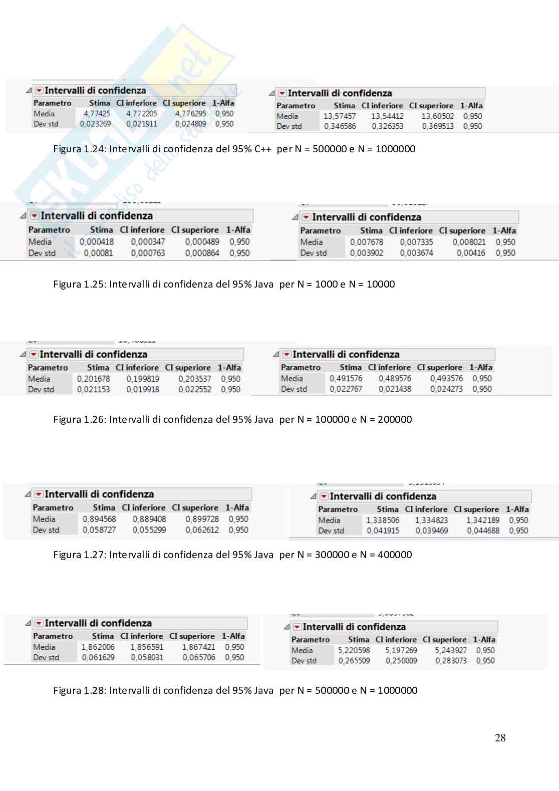 Elaborato di Impianti di elaborazione Pag. 31