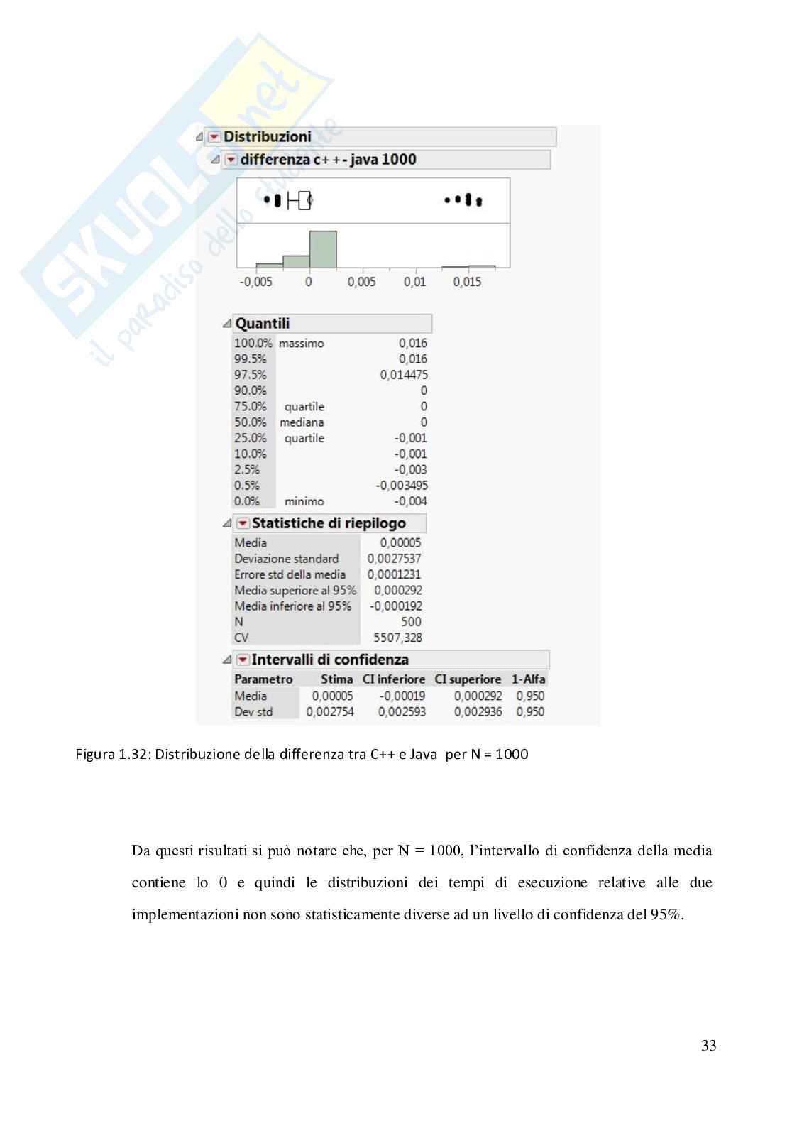 Elaborato di Impianti di elaborazione Pag. 36
