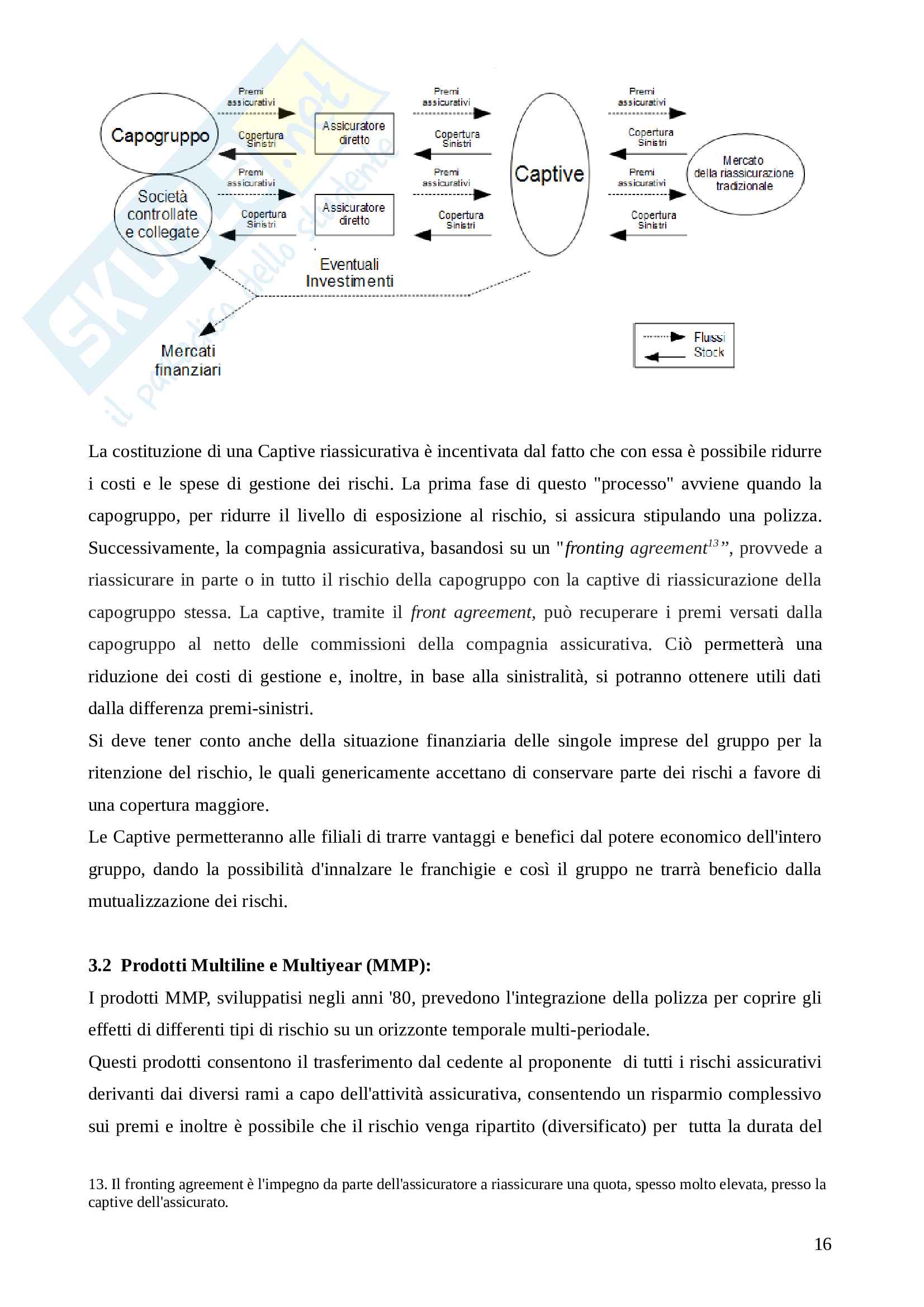 La rassicurazione finanziaria Pag. 16