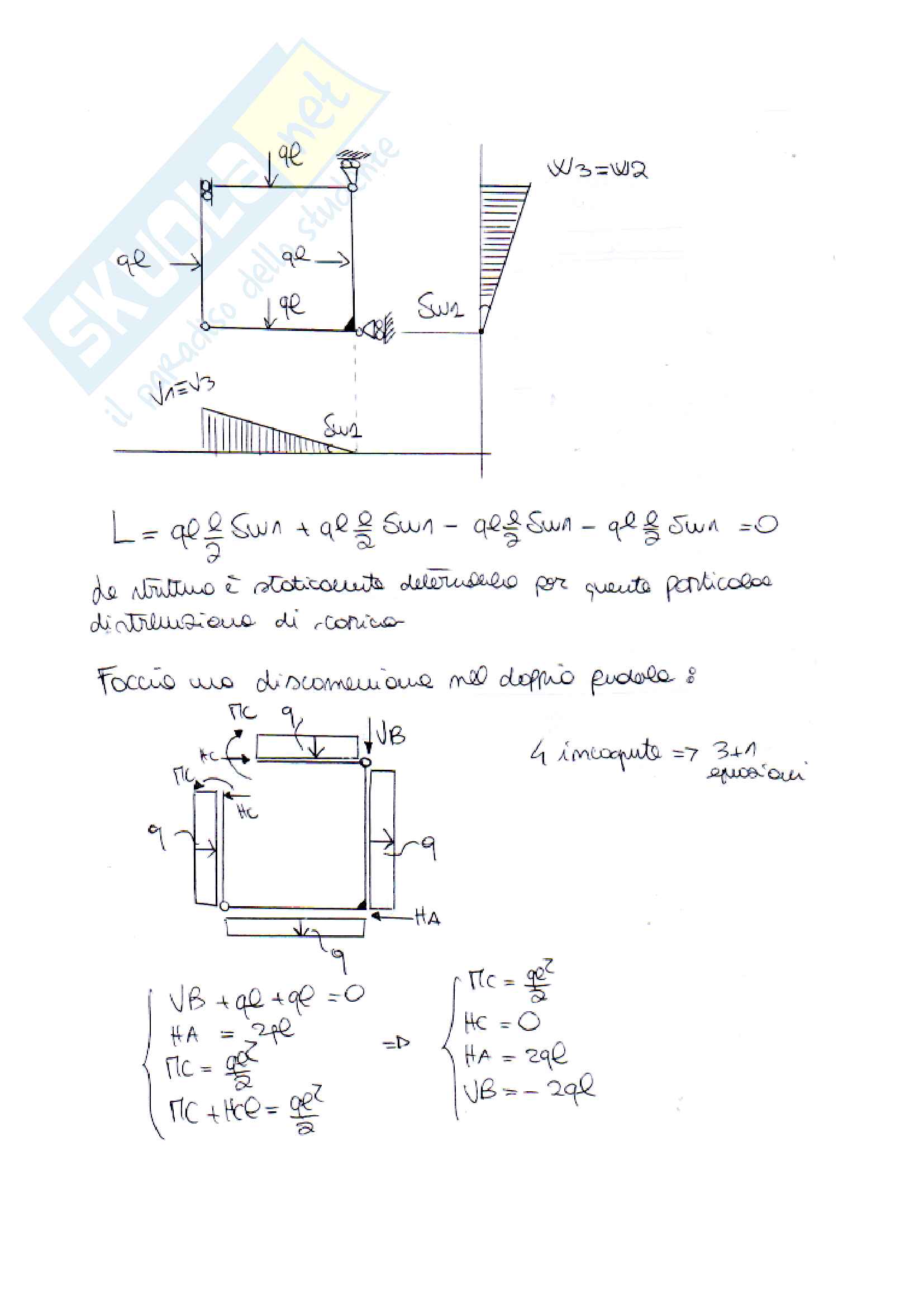 Esercizi scienza delle costruzioni Pag. 36