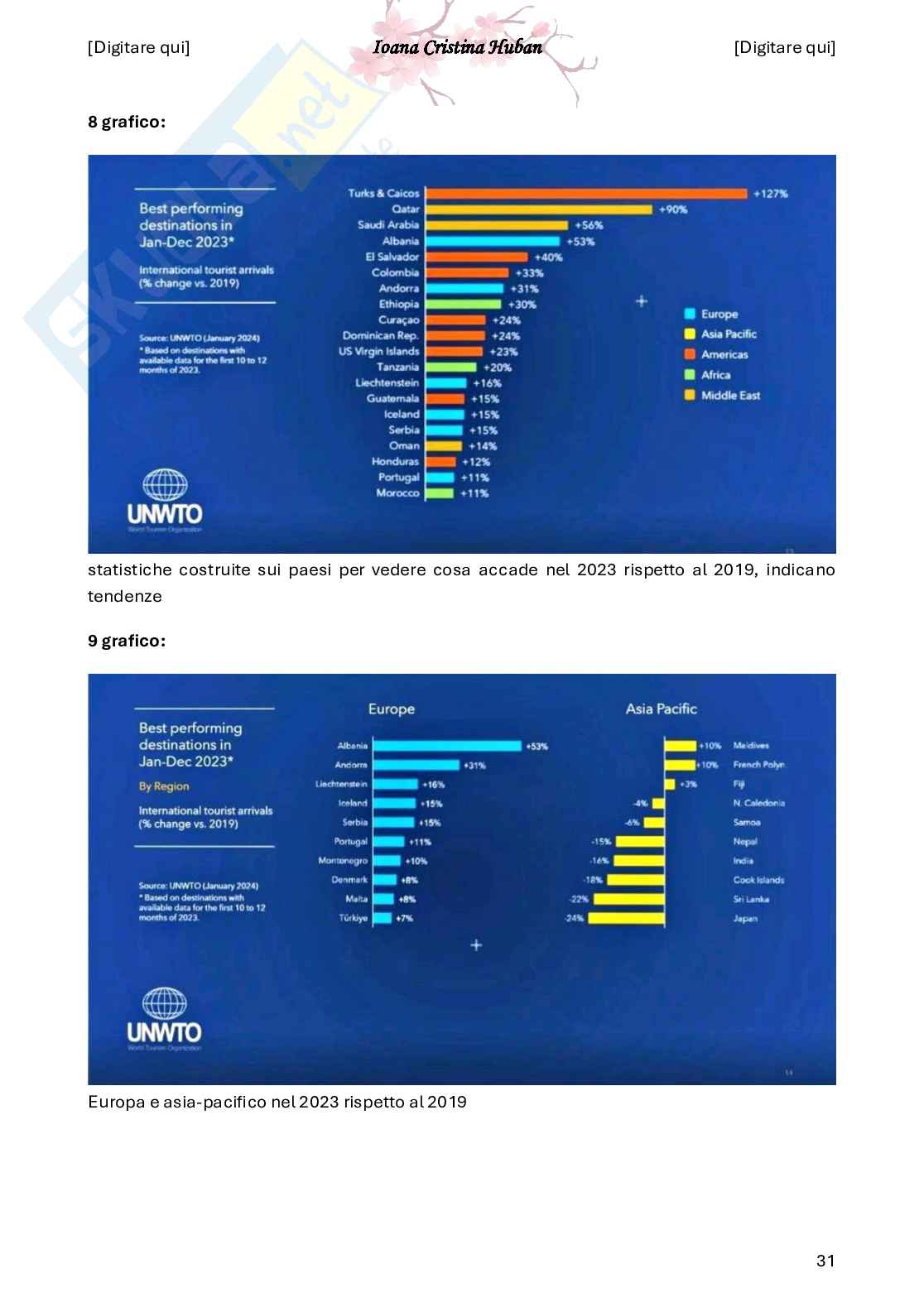 Appunti di Geografia del turismo Pag. 31