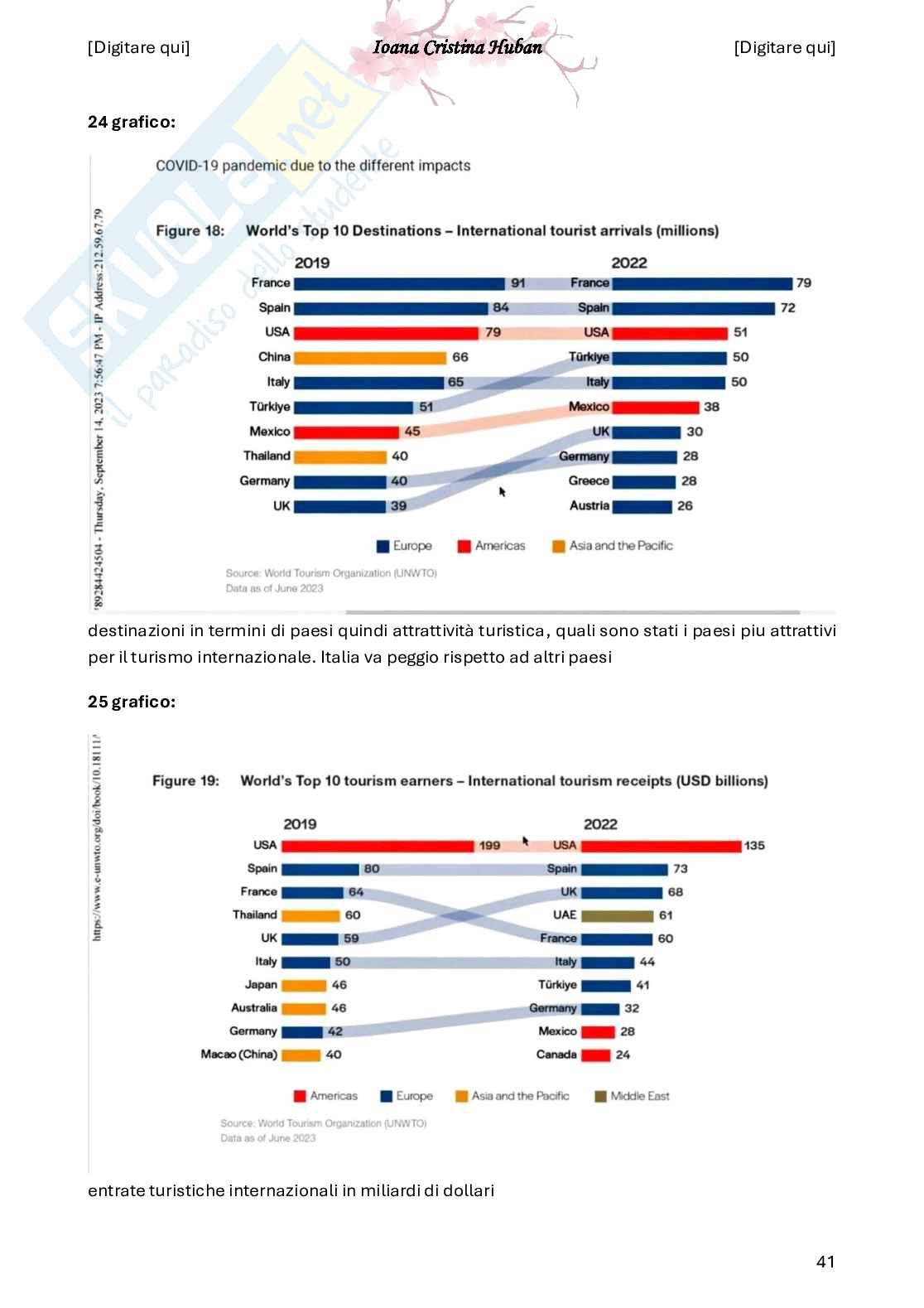 Appunti di Geografia del turismo Pag. 41