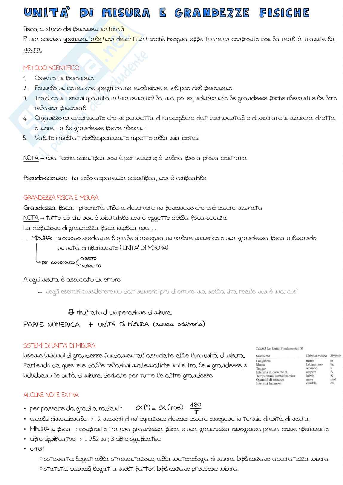 Appunti di Fisica t-a Pag. 1