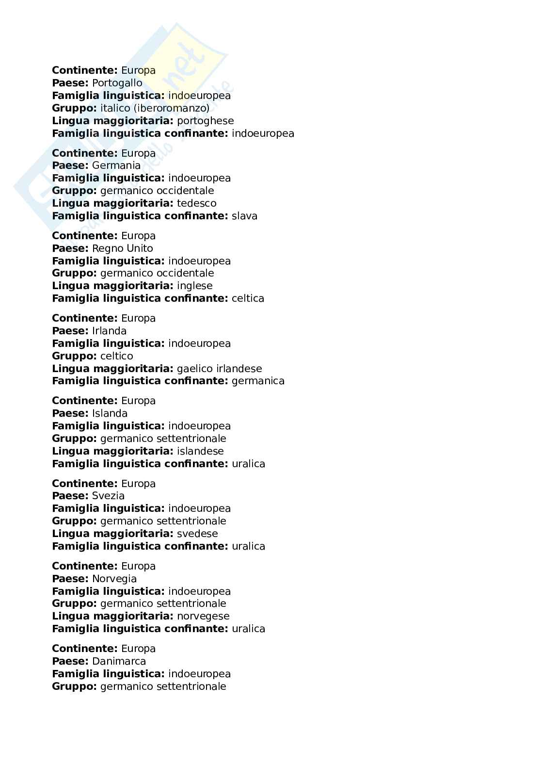 Riassunto esame Linguistica generale 1b, Prof. Frascarelli Mara, libro consigliato La linguistica, Frascarelli Pag. 2