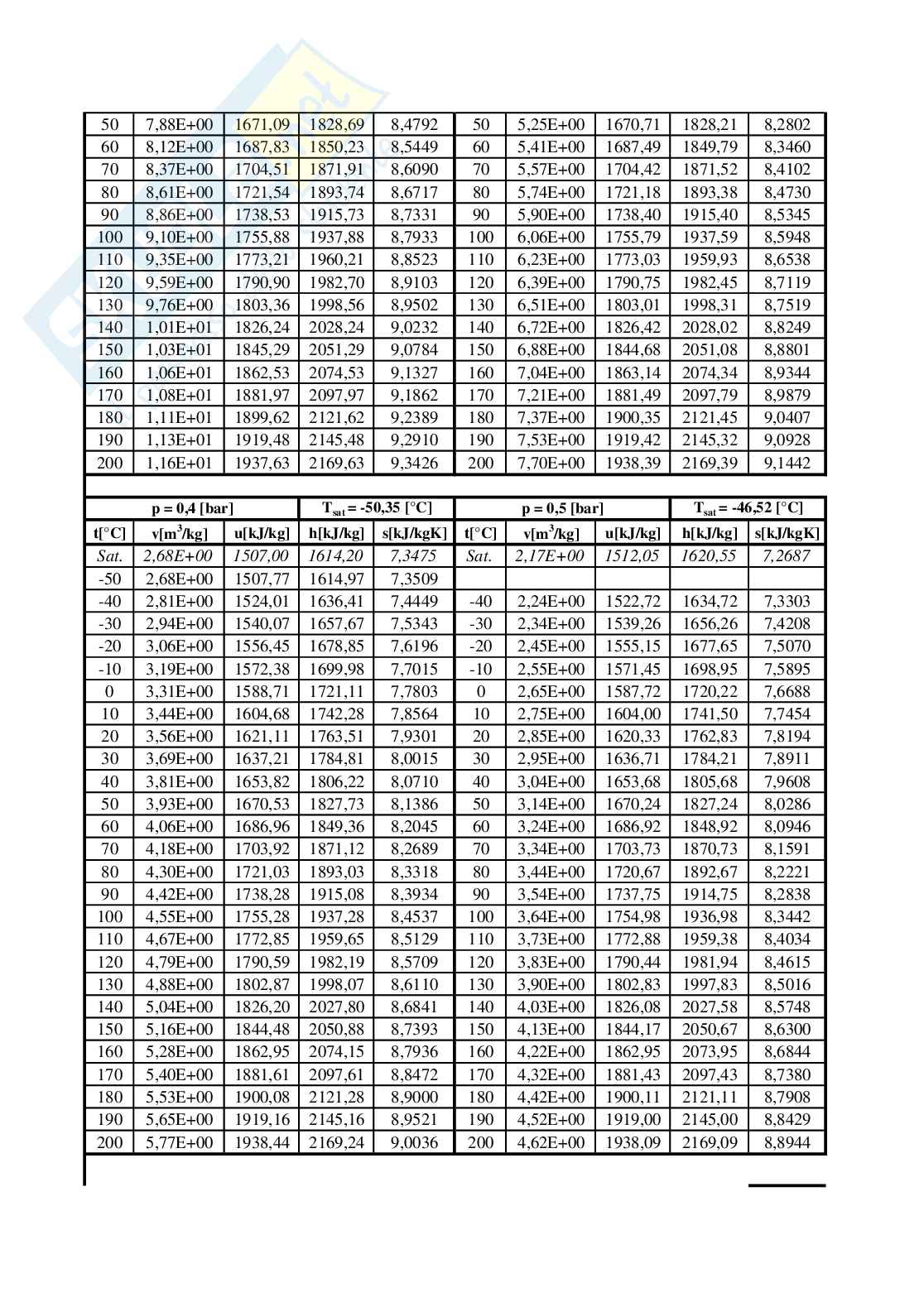 Tabelle R717 Pag. 6