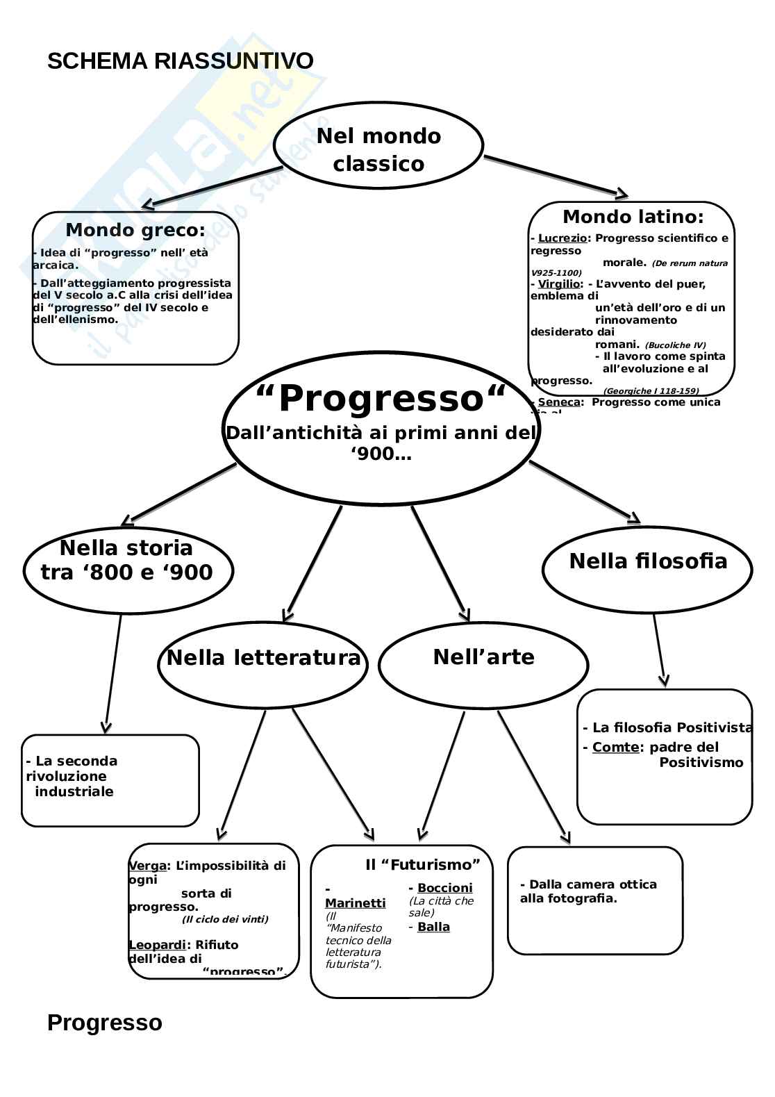 Progresso Tesina Per Liceo Classico