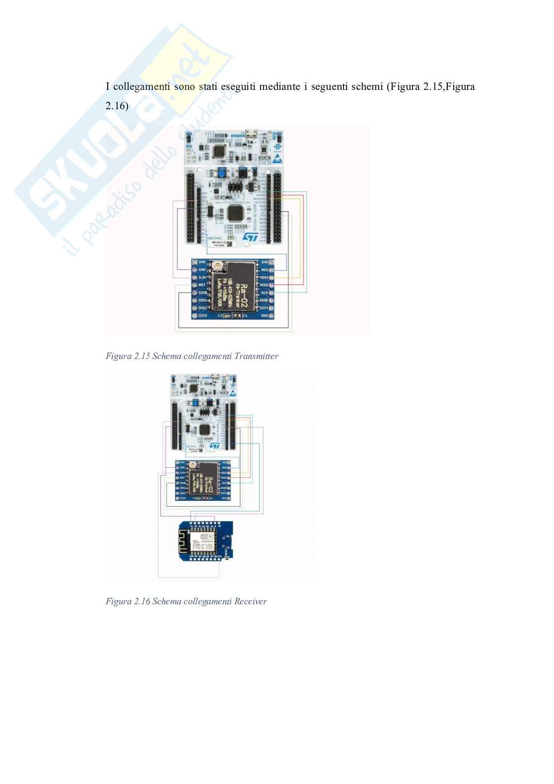Progettazione di un nodo IoT LoRa Pag. 26