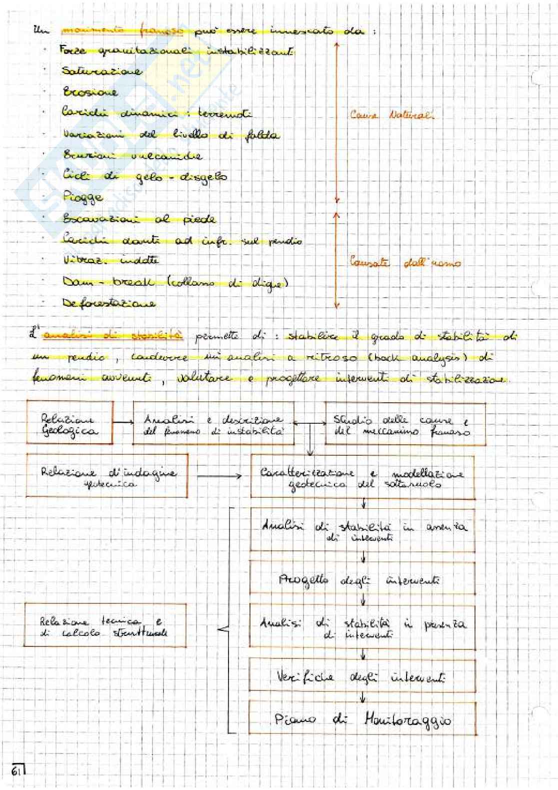 Appunti di Geologia applicata  Pag. 61