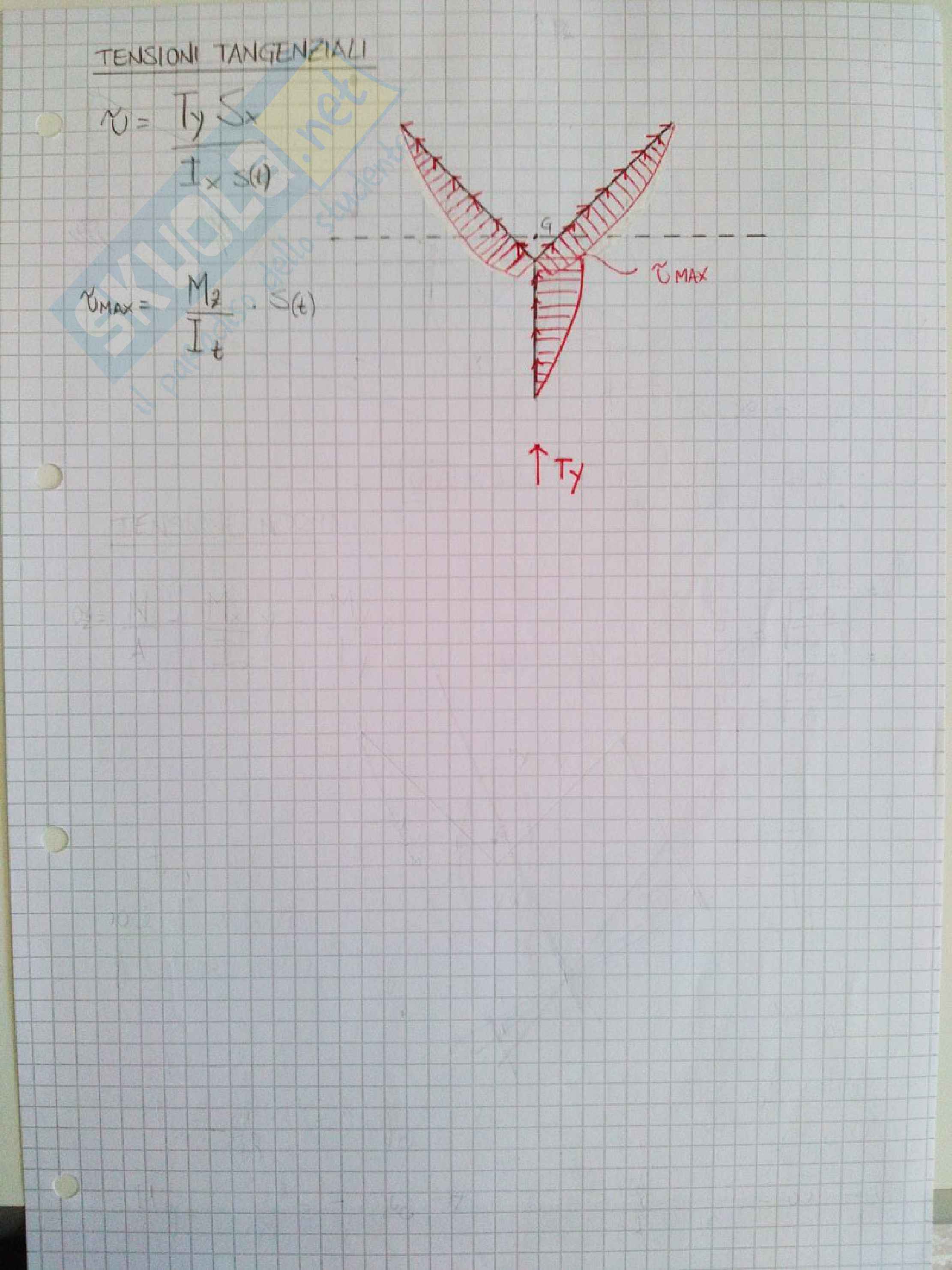 Scienza delle Costruzioni: "Scrittini" su Deformata Qualitativa e trave di de Saint-Venant Pag. 101